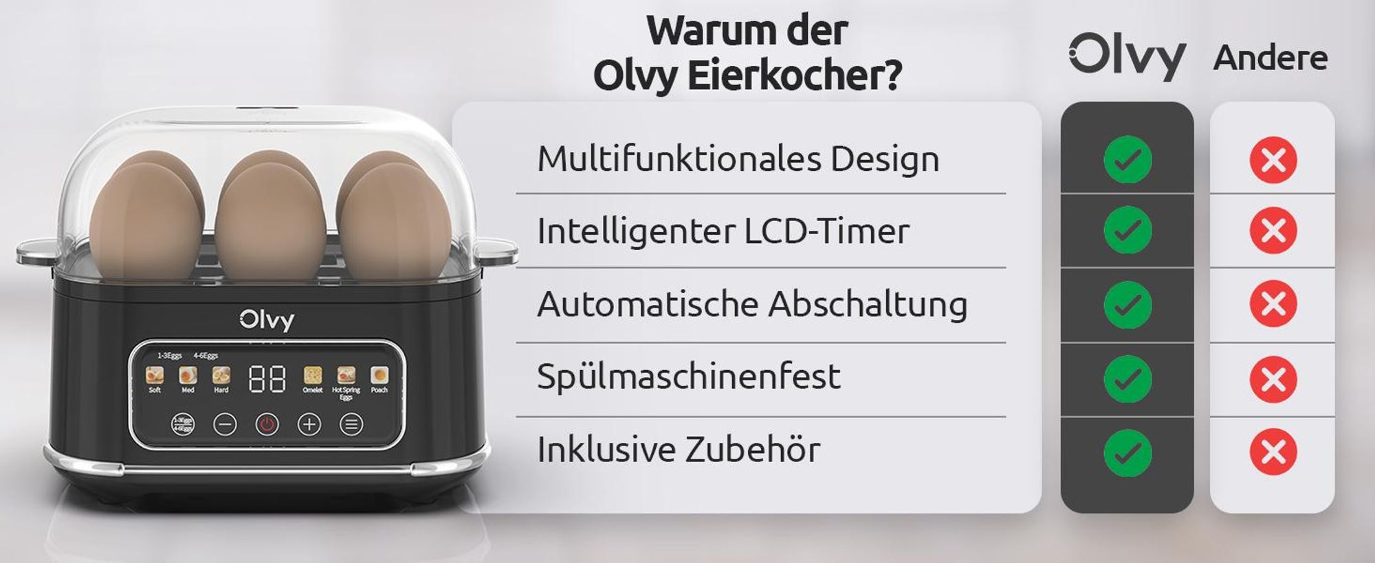 Olvy Eierkocher für 1-6 Eier mit Omelett- & Pochierfunktion – LCD-Timer, Abschaltautomatik, BPA-frei, leicht zu reinigen, elektrisch & kompakt