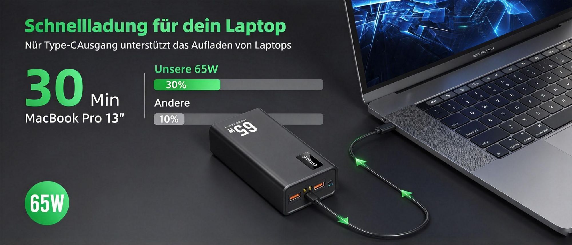 Juksun Schnelllade Powerbank 50000mAh 65W USB-C 3 Ausgänge LED schwarz für Laptop Smartphone und Tablet