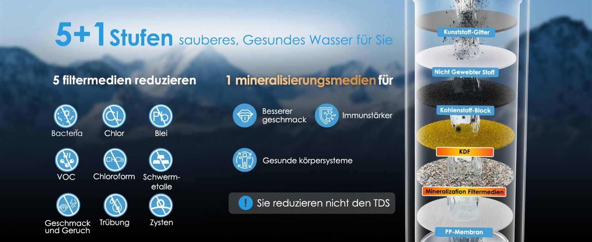 Waterdrop AS13 Untertisch Wasserfiltersystem 30.000 Liter, mit 1 WD-WF13 Ersatz-Wasserfilter