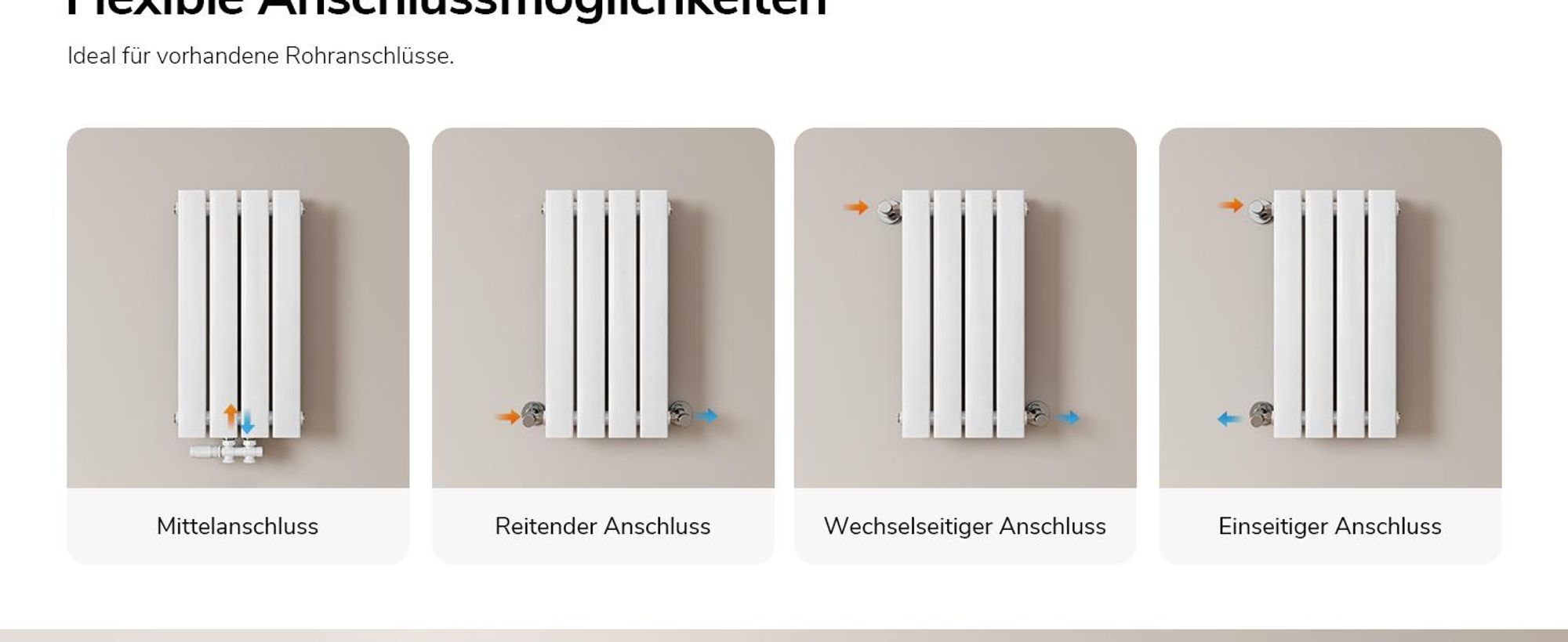 EMKE Heizkörper Flach 60 x 30,4 cm Doppellagig 384 W Weiß Design Paneelheizkörper