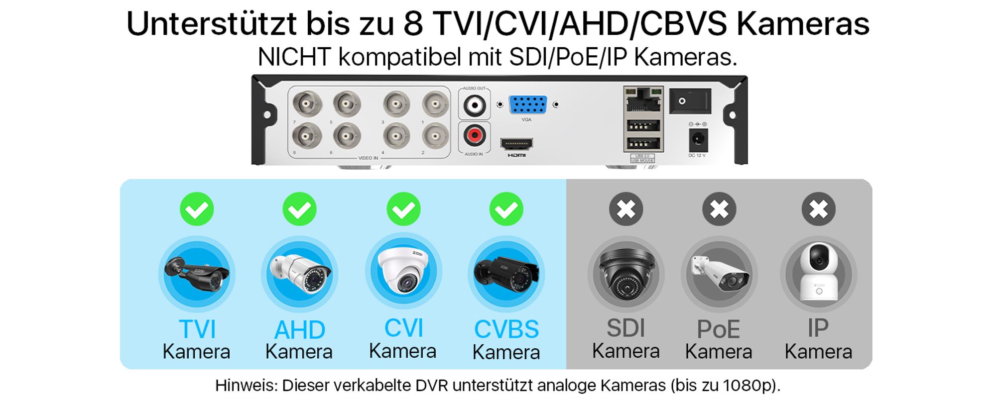 Max.8 Kameras verbinden