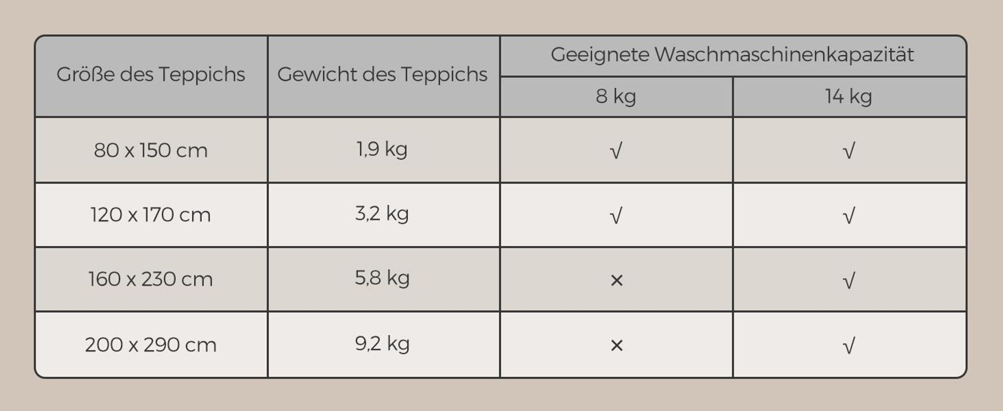SONGMICS Kurzflorteppich, 120 x 170 cm, rutschfester, maschinenwaschbar, grau, Wohnzimmerteppich
