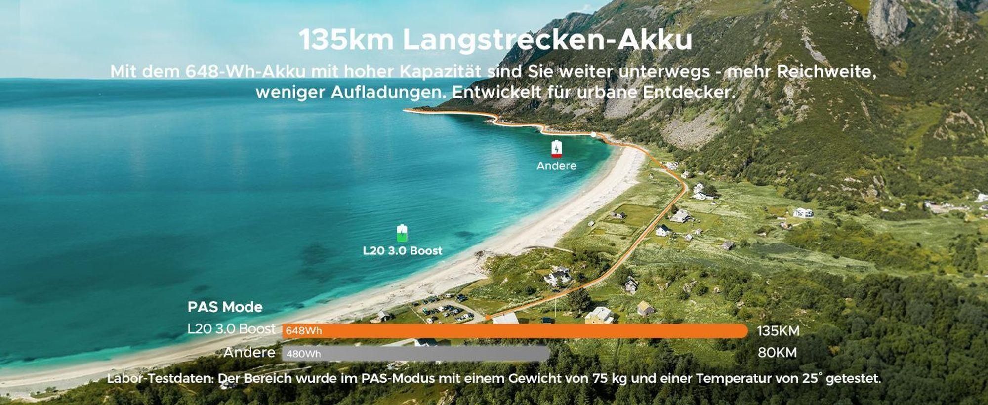 2025 Engwe L20 3.0 Boost E-Bike E-Bike Klappräder Herren Damen City E-BIKES E-Hollandräder Elektrofahrrad 135 km 8A-Schnellladung 75 Nm