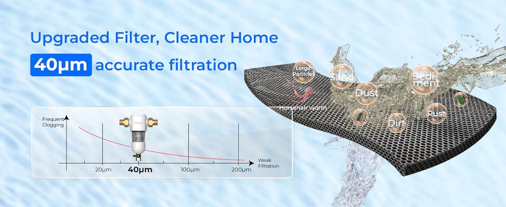 Waterdrop Spin Down Sedimentfilter, Wiederverwendbarer Sediment-Wasserfilter für Ganze Haus, 1" MNPT + 3/4" FNPT, WD-PF01