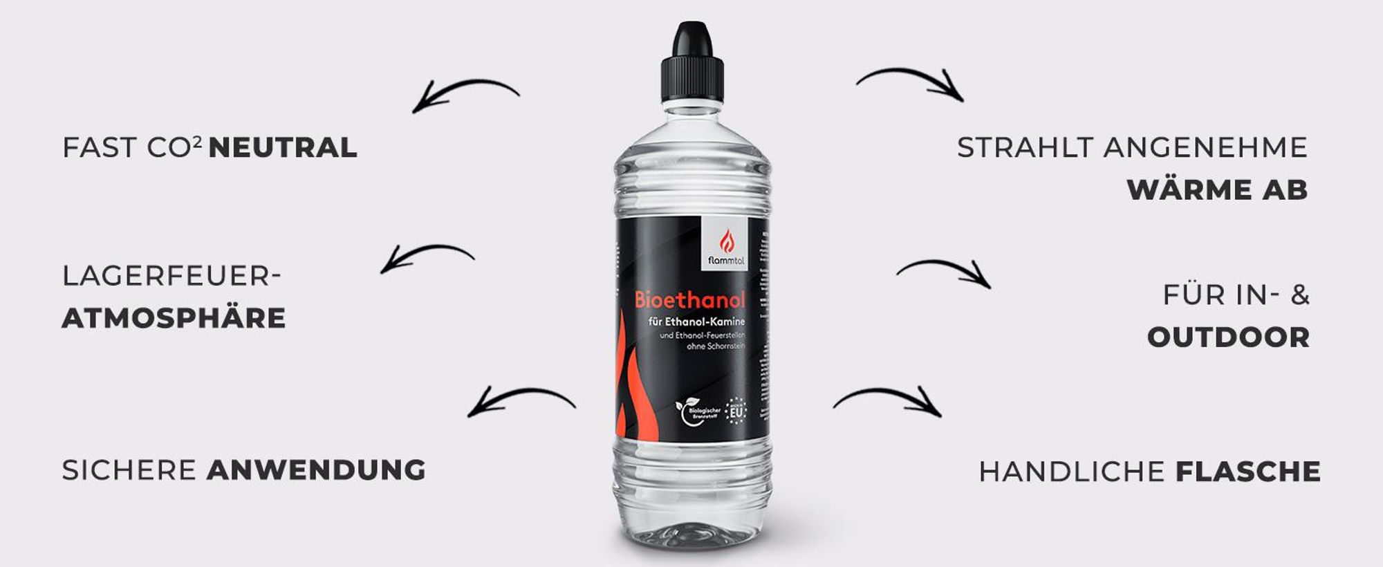 Flammtal – Bioethanol für Tischkamin [6x1 Liter] – Rußfreies  Ethanol – Tischkamin Indoor & Outdoor – Nachhaltiges Bioethanol – tolles Flammenbild