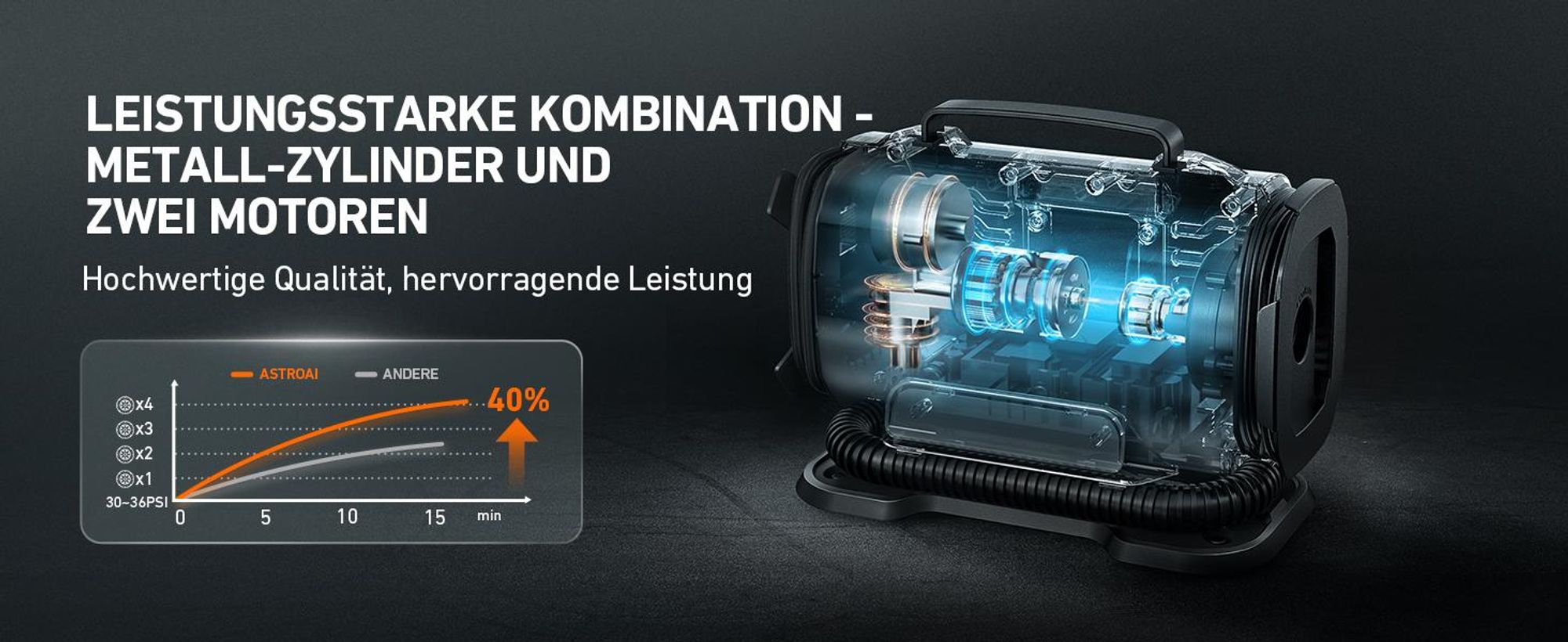 Luftkompressor Auto 12V DC/230V AC, Hochdruck bis 10,3bar, 350L/min, Elektrische Reifenpumpe, Kompressor für Auto, Fahrrad, Schlauchboot, Luftmatratze