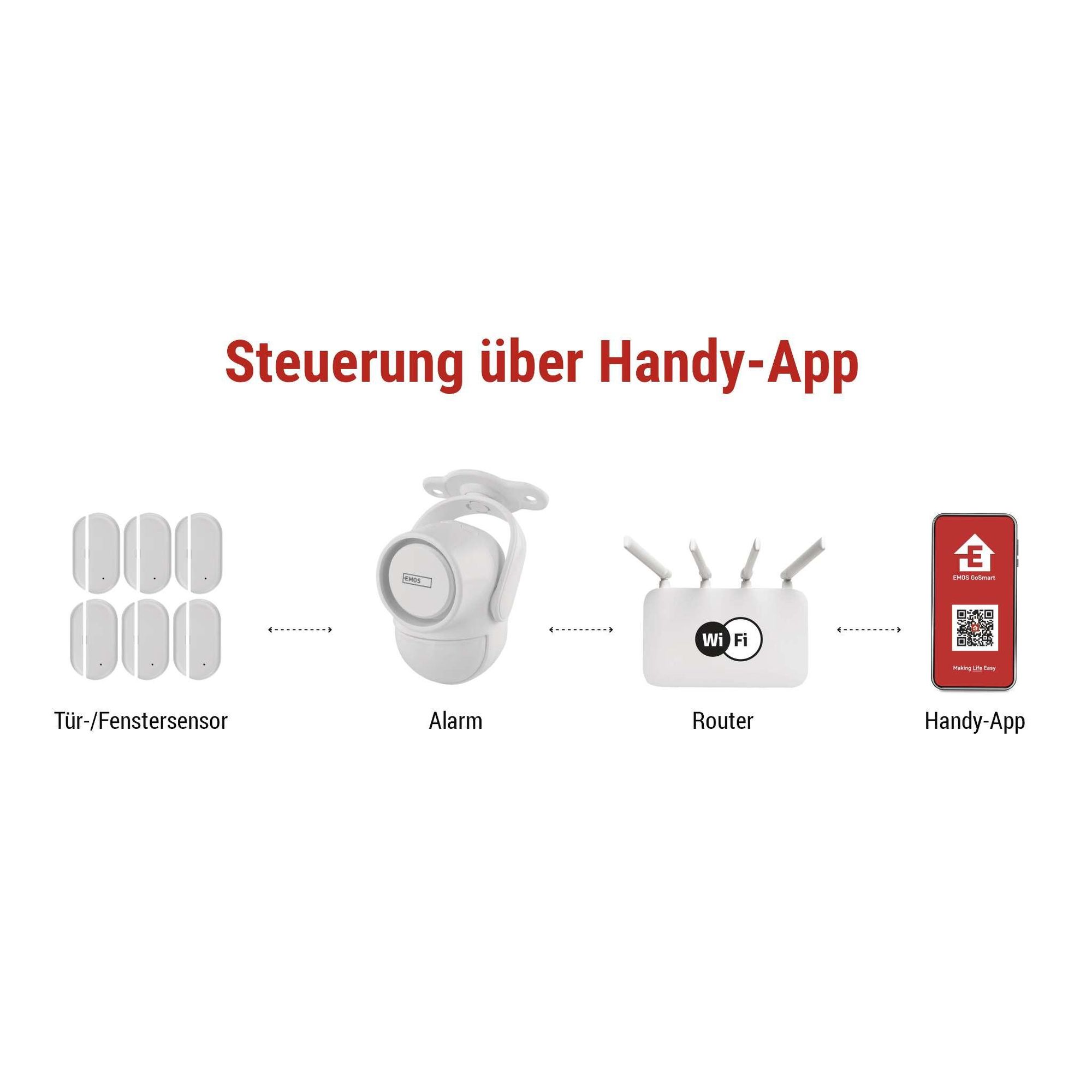 EMOS GoSmart PIR Bewegungsmelder-Alarm mit 125 dB Sirene und App, Dual-Betrieb, 2x Fernbedienung und 6x Türsensor, Tuya, 2,4 GHz WiFI, weiß, H5030