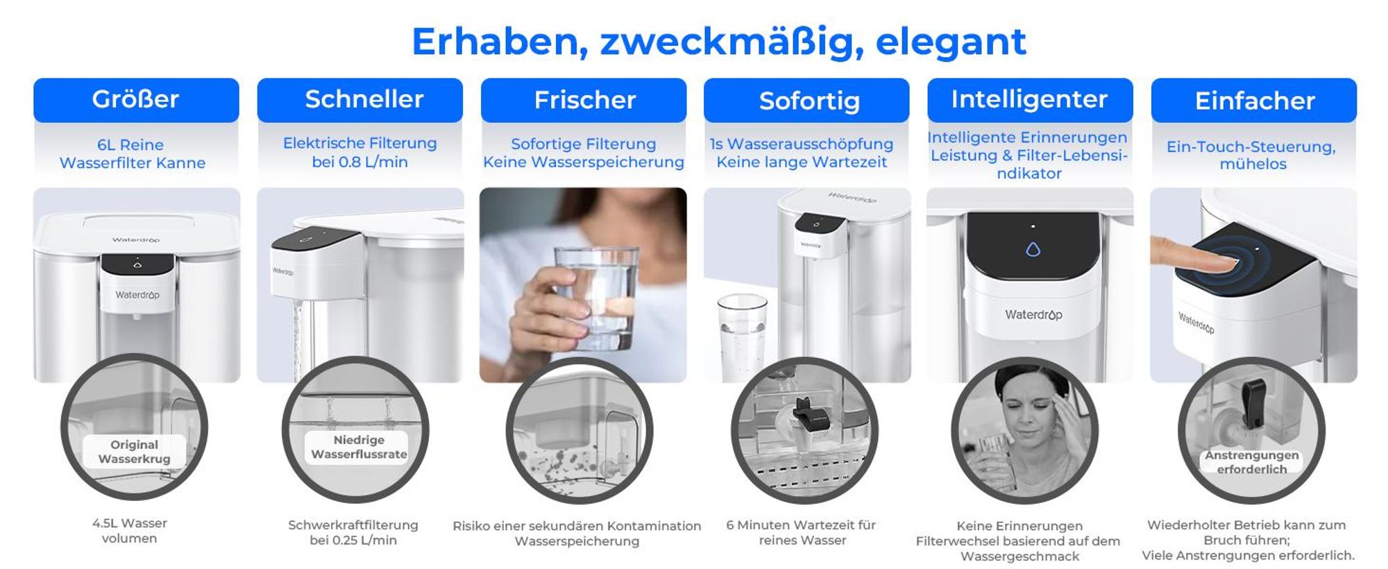 Waterdrop Mega Sofortiger Elektrischer Wasserfilterkrug mit 4 Filter, 6L Wasserfilterkannen, Reduziert Chlor, Blei, Quecksilber, 757 Liter, Blau