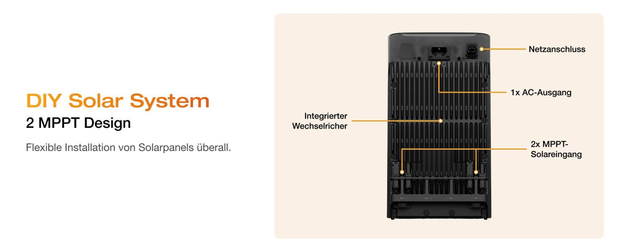 EcoFlow STREAM Max 1,92 kWh Balkonkraftwerk mit Batteriespeicher, Plug & Play Solarsystem, 1800 W Solareingang (2 MPPT), 1200 W Dual AC-Anschlüsse