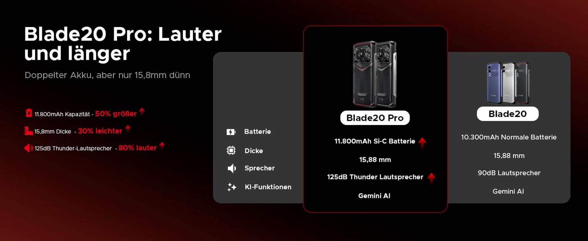 Doogee Blade 20 Pro, 16,8 cm (6.6"), 6 GB, 256 GB, 50 MP, Android 15, Schwarz, Grau