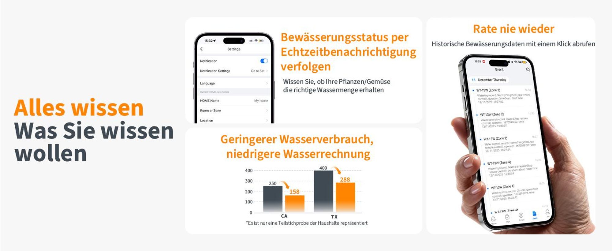 Diivoo Bewässerungscomputer 4 Ausgänge WLAN mit Smart Wasserzeitschaltuhr für Garten Rasen