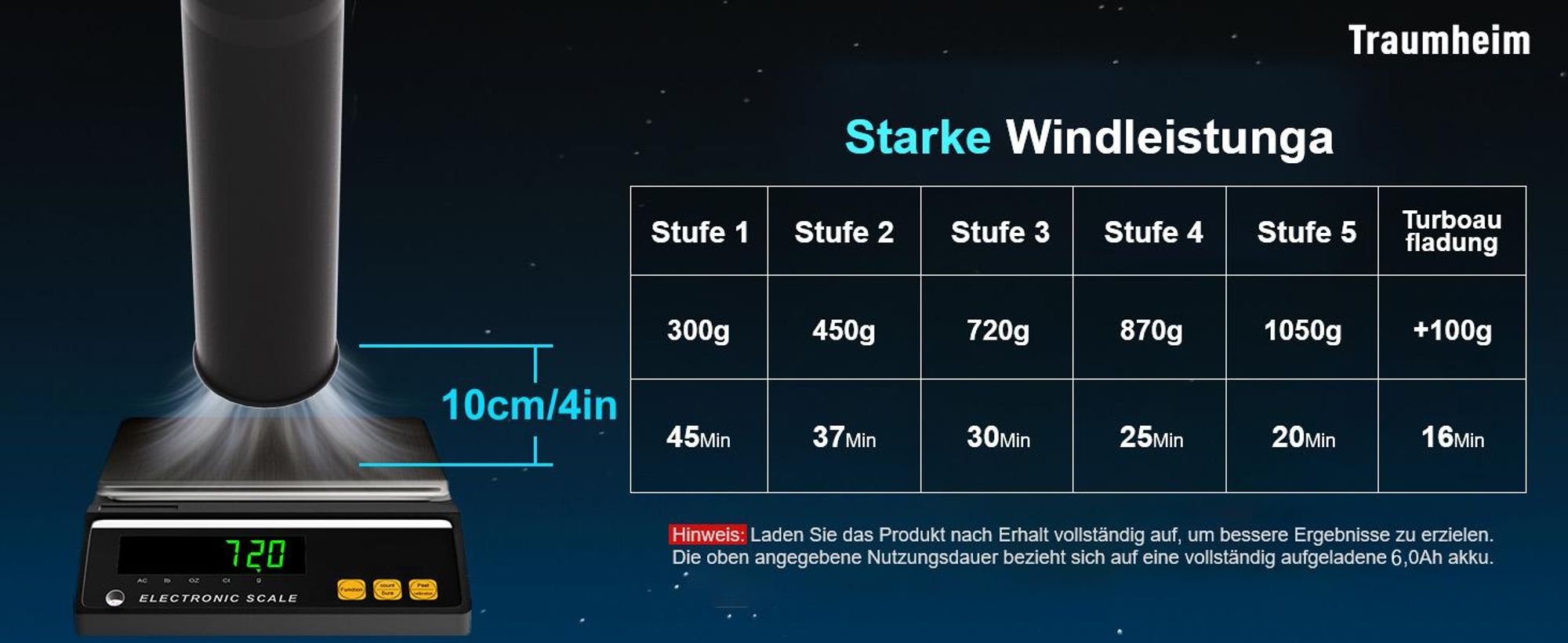 Akku Laubbläser mit Bürstenloser Motor 306 km/h, 2x 6000mAh Akku (Extra Stark), 5 Stufe + Turbomodus, für Winterdienst, Pulverschnee, Garten,Auto,Laub
