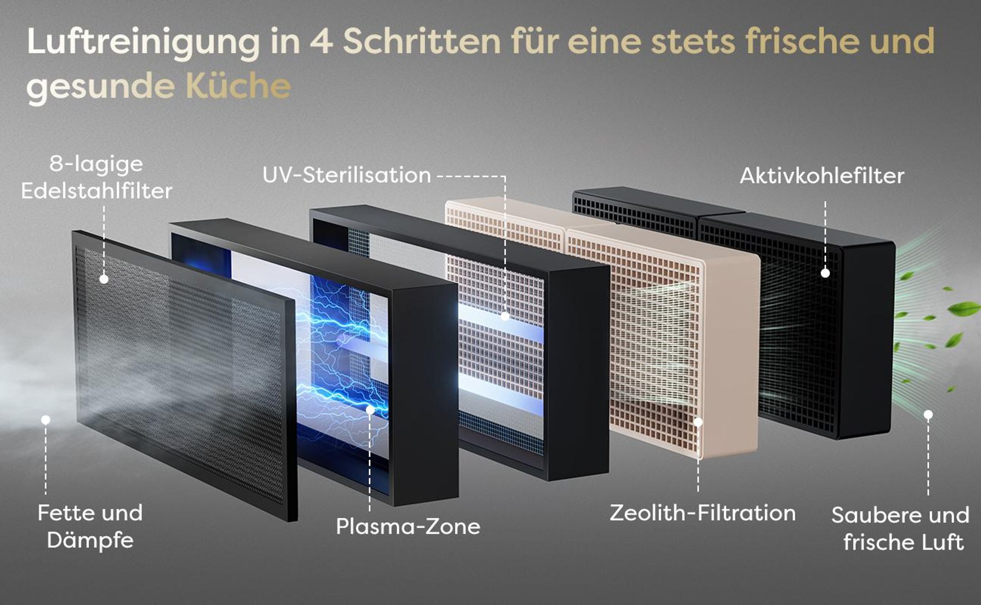 CIARRA Induktionskochfeld mit integriertem Dunstabzug, 59 cm Induktion Kochfeld mit 4 Platten CombiZone Kombination 2 Booster 1 Flexzone CBBEH594BBF