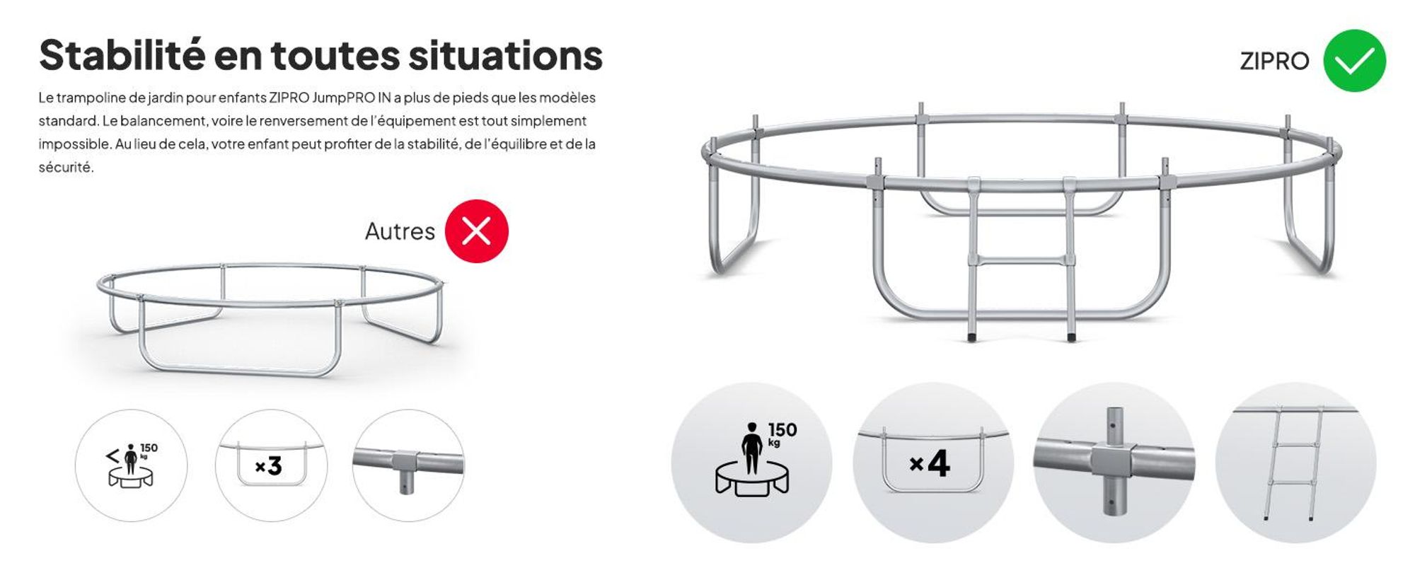 Trampoline ZIPRO Jump Pro IN | 8FT Ø 252 cm | Trampoline de jardin Trampoline pour enfants Kit complet avec filet intérieur, échelle et housse de protection, extérieur, vert