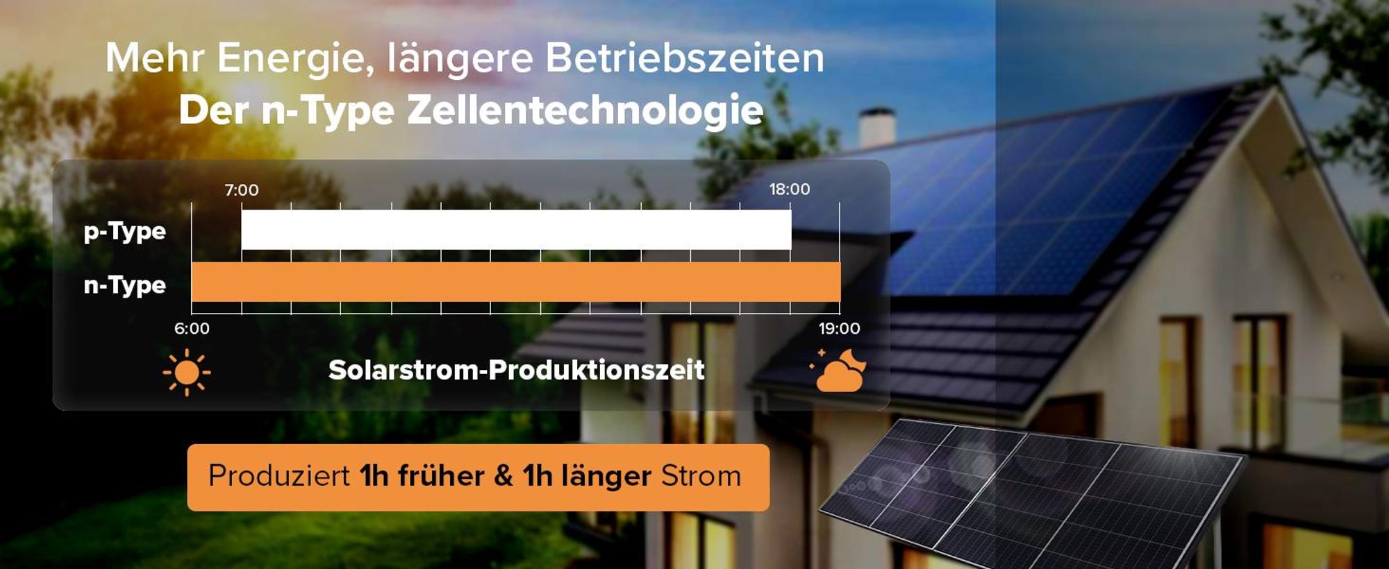 SolarModul 460W N-Type for 920W Bifacial Balkonkraftwerk