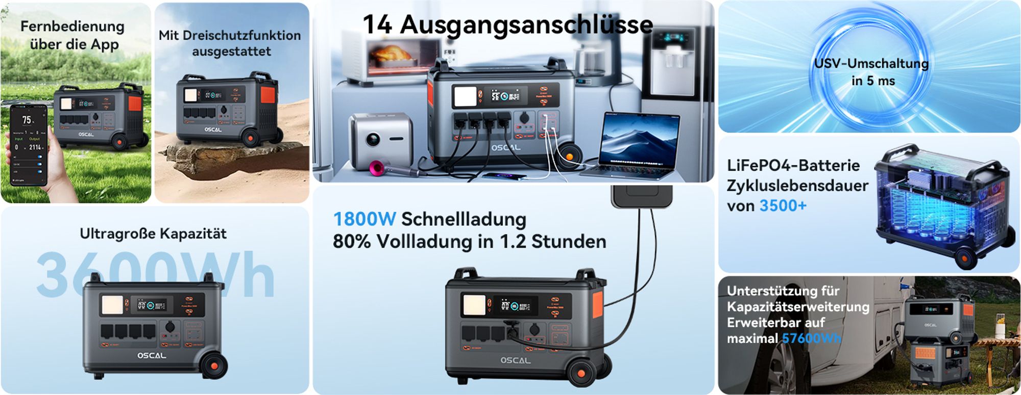 OSCAL PowerMax6000 Tragbare Solarspeicher 3600Wh(6000W) + OSCAL PM400 Plus Faltbares Solarpanel 400W Mobile Solaranlage für Powerstation Solarspeicher