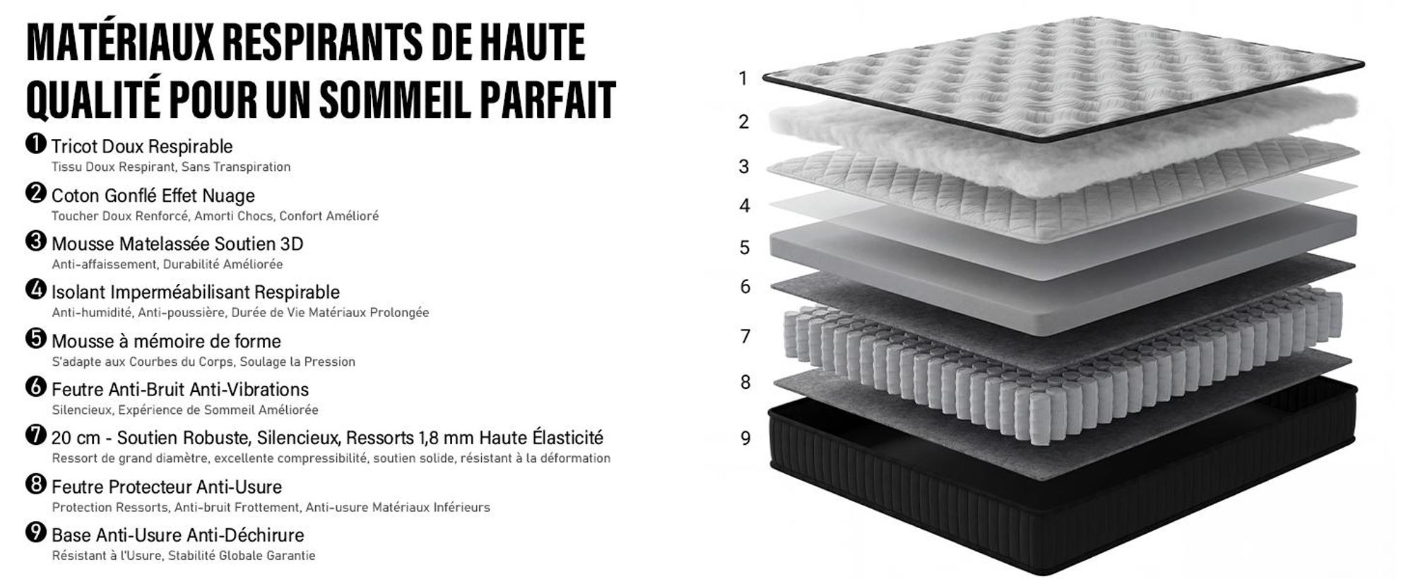 DEWINNER Matelas Hybride 160x200x25 cm, Mousse à Mémoire de Forme et Ressorts Ensachés Indépendants, Isolation des Mouvements, 7 Zones de Confort