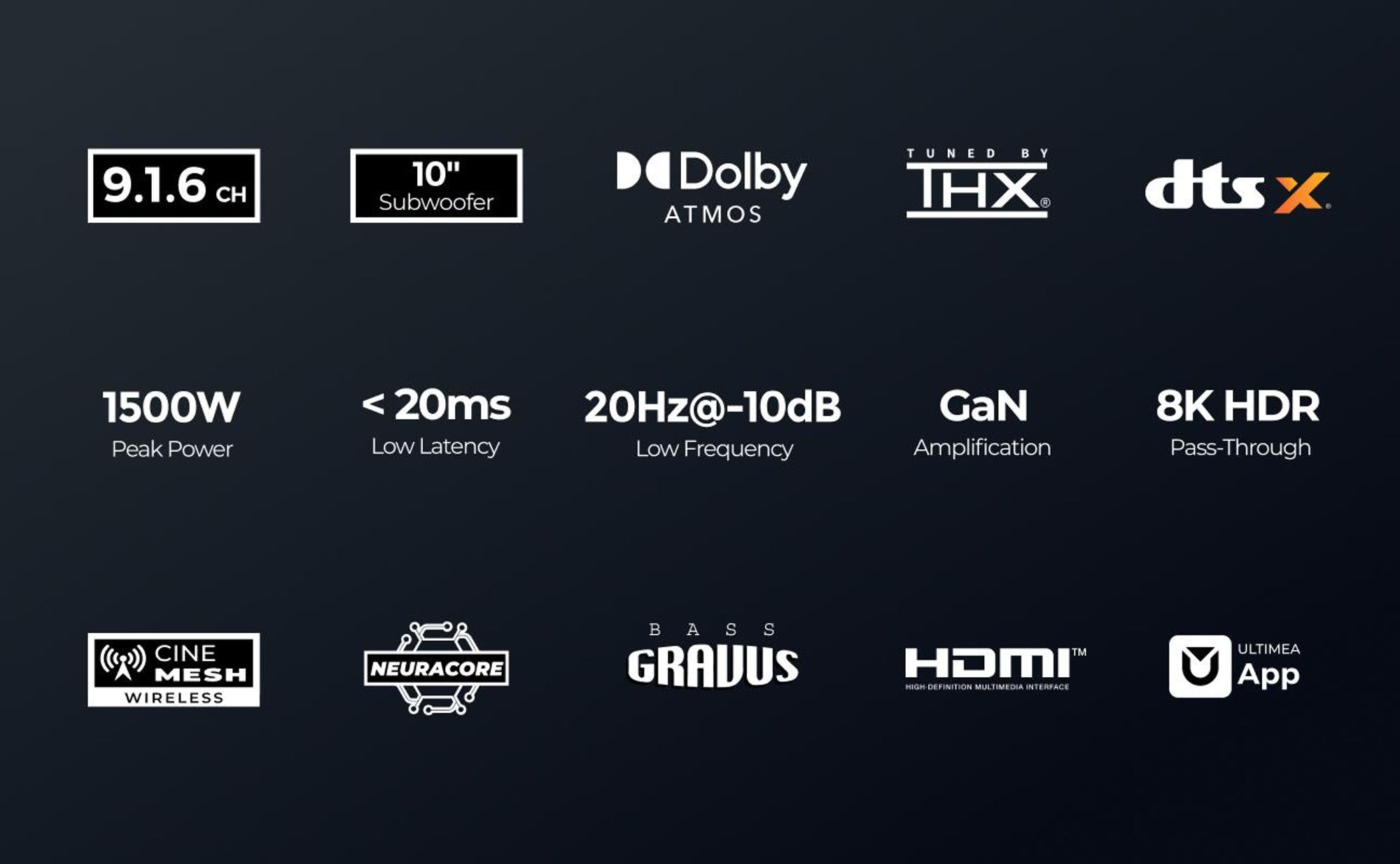 ULTIMEA Skywave X100 9.1.6: Barra de sonido con subwoofer de 10", Dolby Atmos, 1500 W, sistema de sonido envolvente para cine en casa y TV, compatible con paso de señal 8K HDR