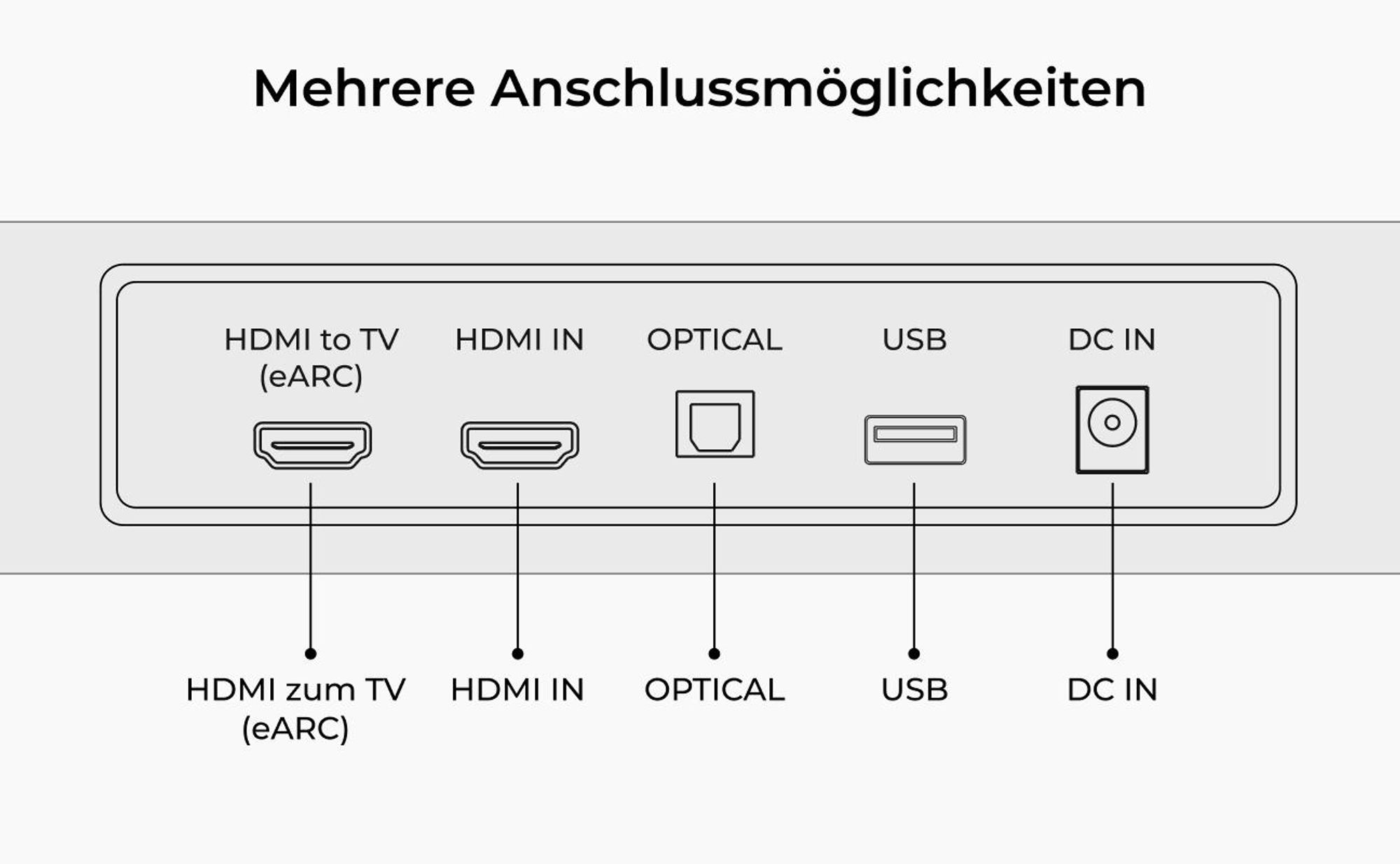 ULTIMEA Skywave Series 5.1.2 Kanal Dolby Atmos Soundbar, 530-W Wireless-Surround-Sound-System, 4K-HDR-Pass-Through, HDMI eARC, Bluetooth® 5.4