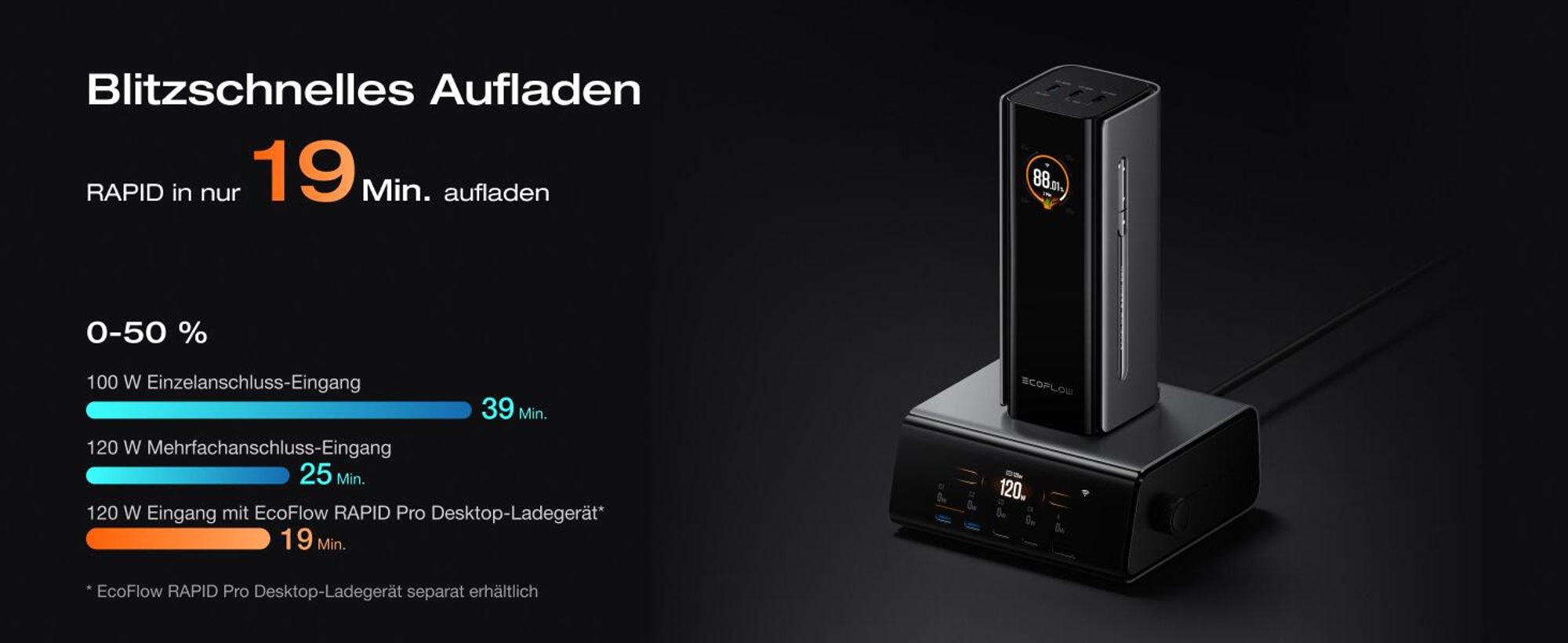 EcoFlow RAPID Pro Powerbank 20000 mAh 230W Max. Ausgang mit 100W-Kabel, 4-Anschluss tragbares Ladegerät, bis zu 320W Ladeleistung