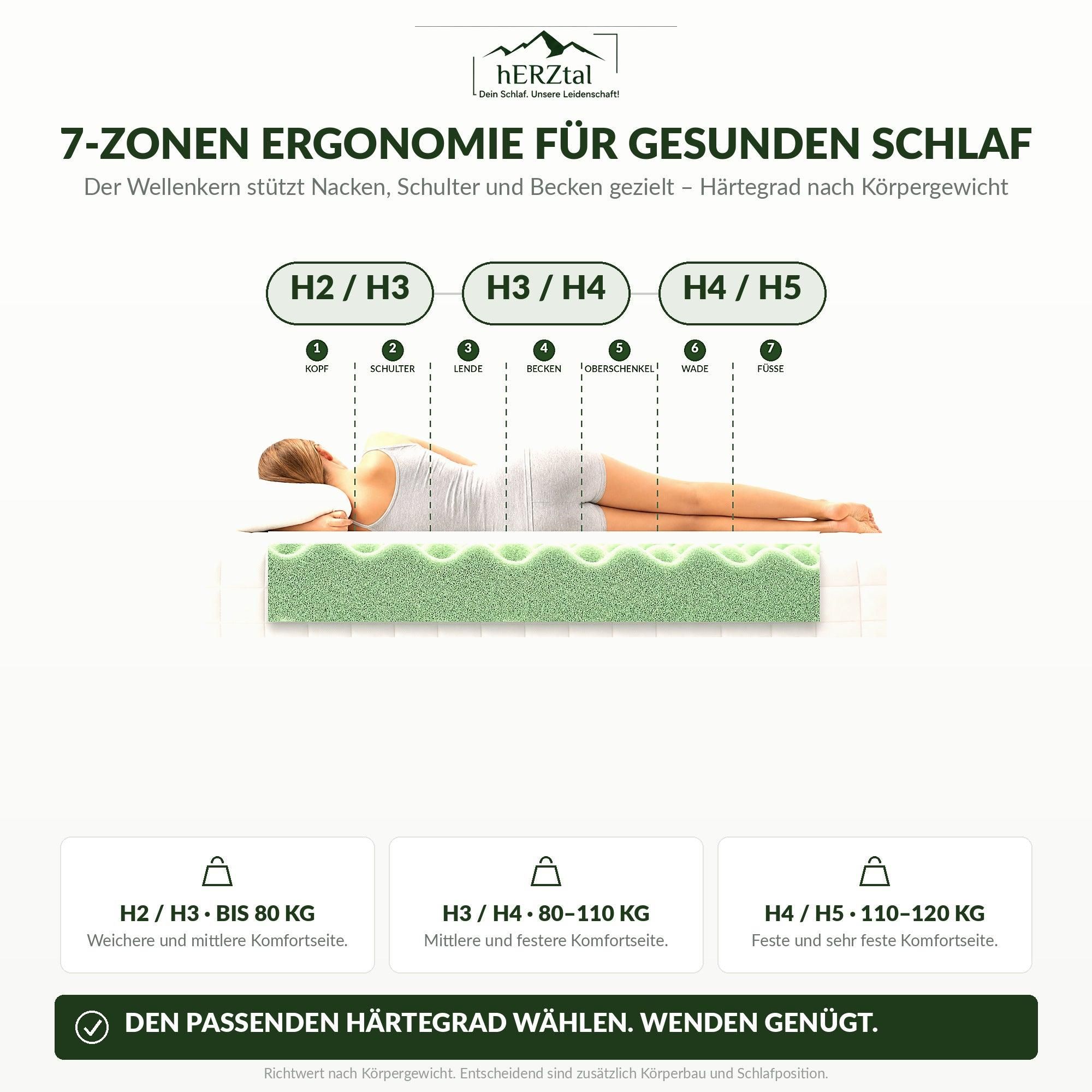 hERZtal Balance 7 – haertegrad