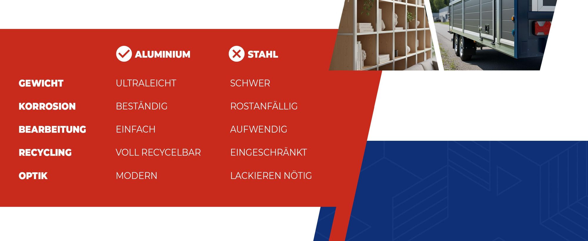 Aluminium, GAL-INDUSTRIAL, Winkelprofil, Winkel L-Profil, Zuschnitt nach Maß