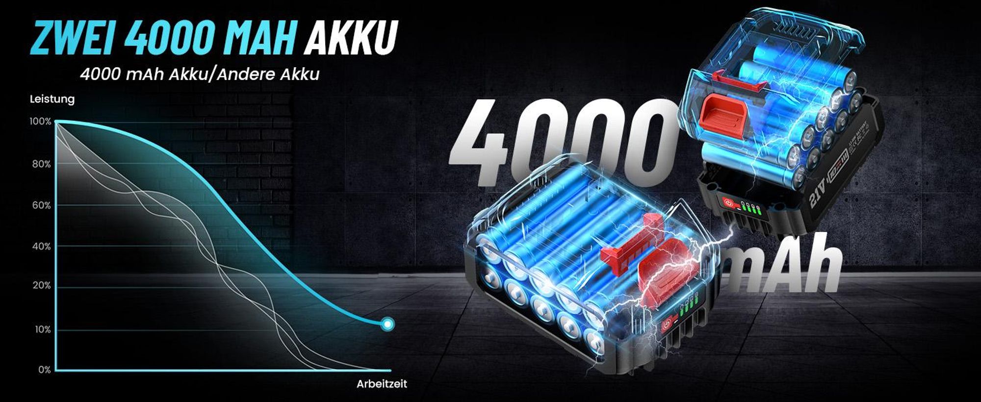 1000 Nm Akku Schlagschrauber, mit 2x 4.0Ah Lithium Batterie und Ladegerät, Bürstenloser Elektro Schlagschrauber für Haus und Auto, Blau