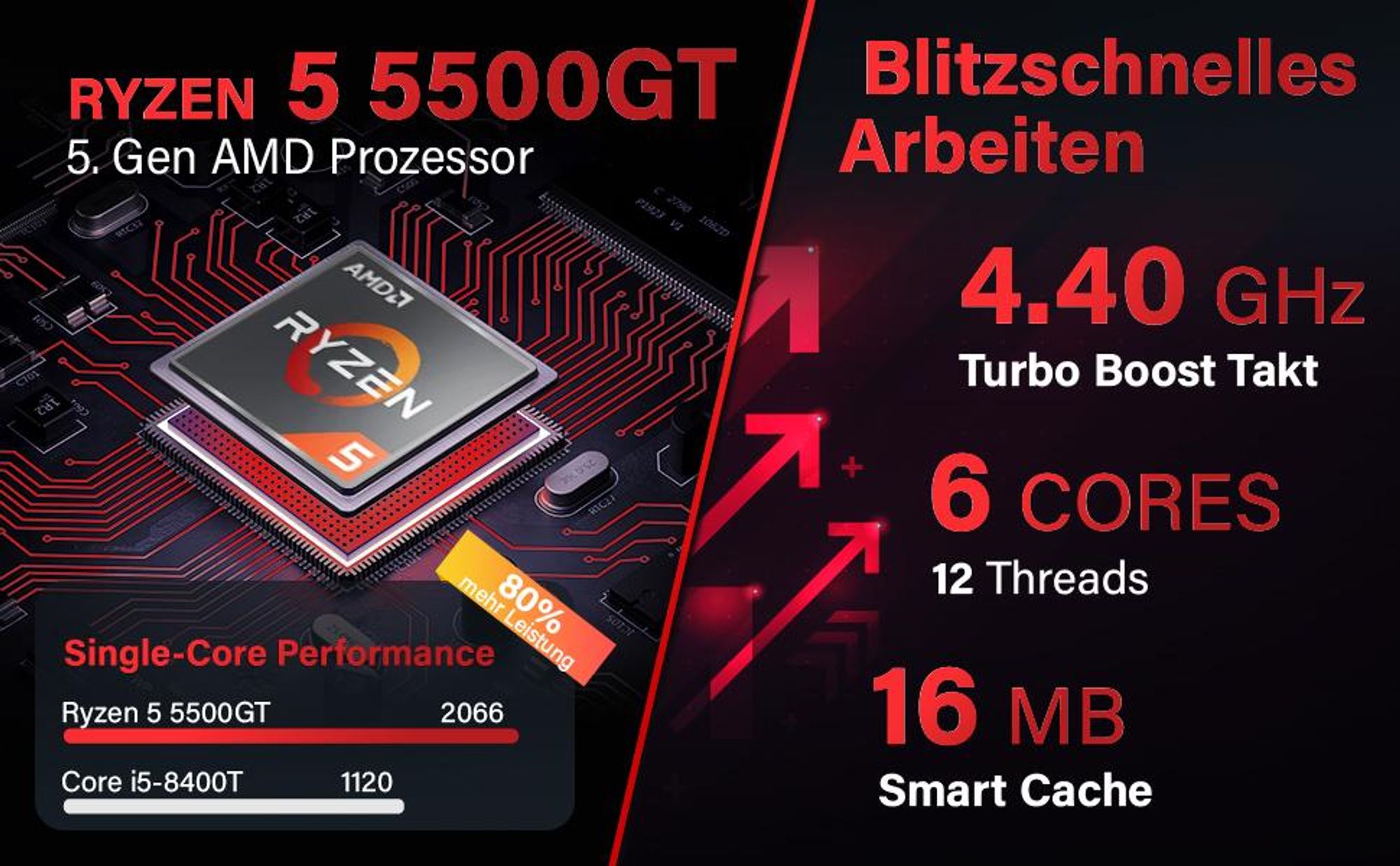 Greed® Silent GT - Office PC AMD Ryzen 5 5500GT + Computer für Büro & Home Office | 4,4 GHZ 16GB RAM/Arbeitsspeicher - 1TB SSD - WLAN inkl. Win 11 Pro