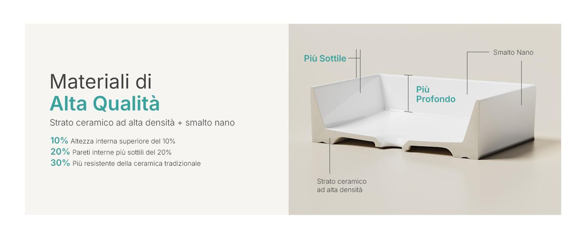 Lavabo da appoggio EMKE 505/510x370 mm rettangolare con curve dolci, ceramica bianca lucida, senza foro per rubinetto e troppopieno, design moderno