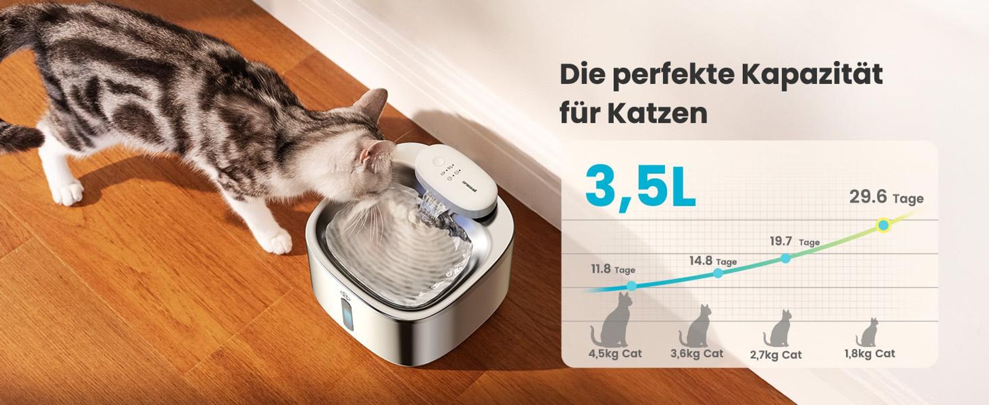 Oneisall Trinkbrunnen Kabellos, 3.5L mit Bewegungsmelder, 60 Tage Batteriesdauer