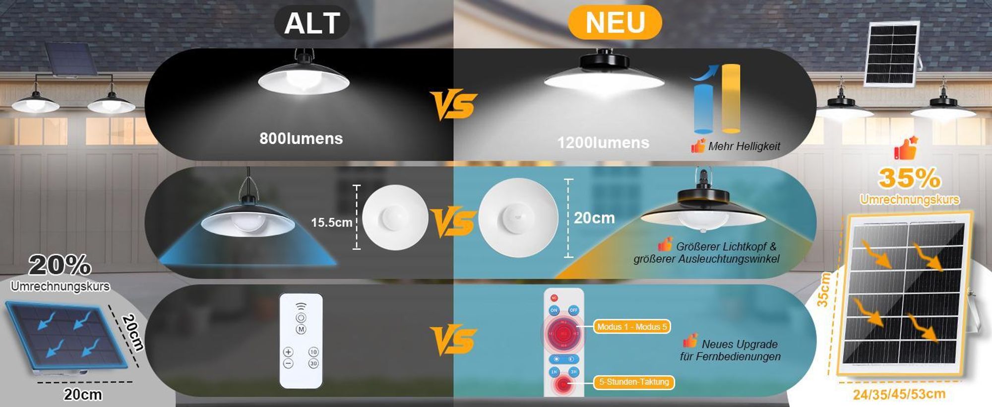 Außen Solarlampe 5 Beleuchtungsmodi mit Bewegungssensor und Fernbedienung Wasserdicht Solar Pendelleuchte Solarleuchte, Weiß, 3 Lampe
