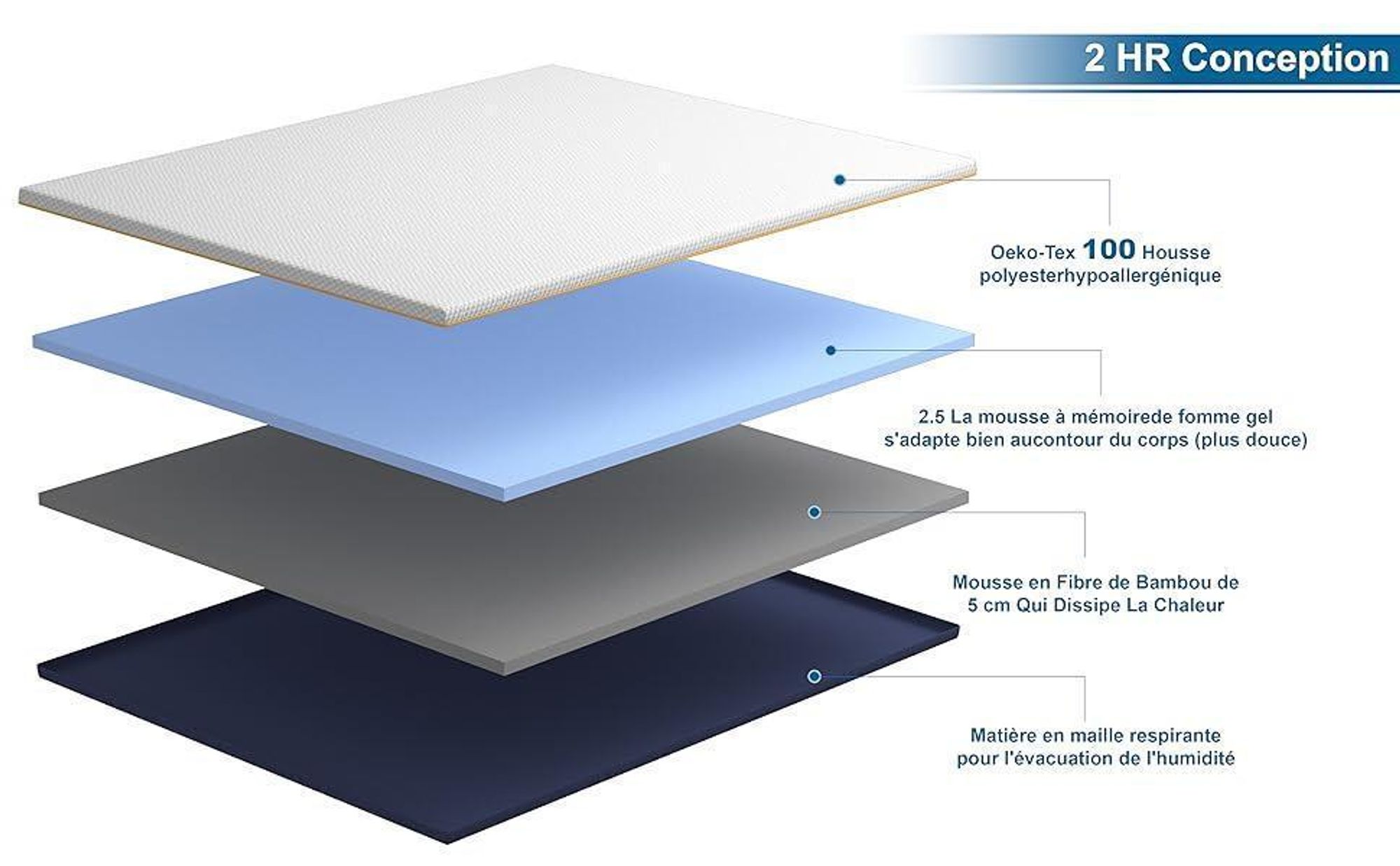 Dewinner Matratzenauflage, Dicke 180 x 200 x 7,5 cm, Memory-Schaum, ergonomisch, , weicher und atmungsaktiver Stoff, waschbar und hypoallergen