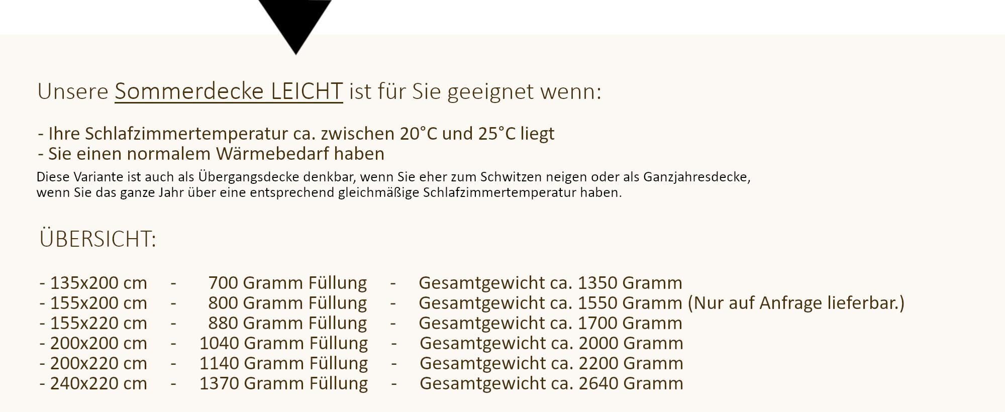 Größen- und Füllmengenübersicht der Leicht Decke.