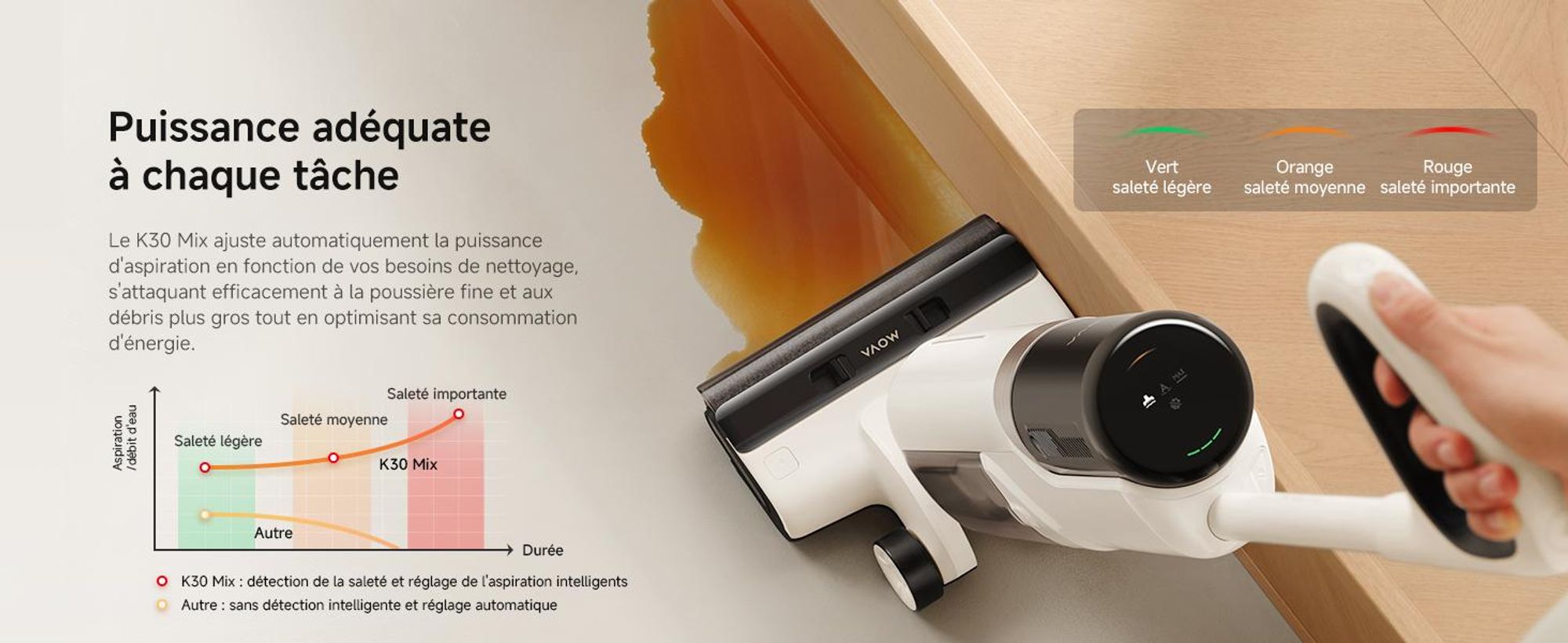 MOVA K30 Mix aspirateur laveur 18 000 Pa, plat 180°, brosses double rotation, nettoyage des bords, séchage air chaud, léger, 30 min autonomie
