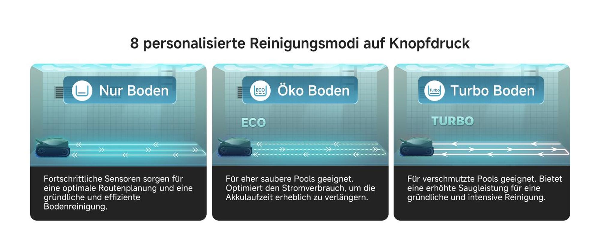 MOVA Diver A10 – Intelligenter Poolroboter, 22 700 L/h Saugleistung, 240 min Laufzeit, Doppel-Bürste, 8 IA-Modi