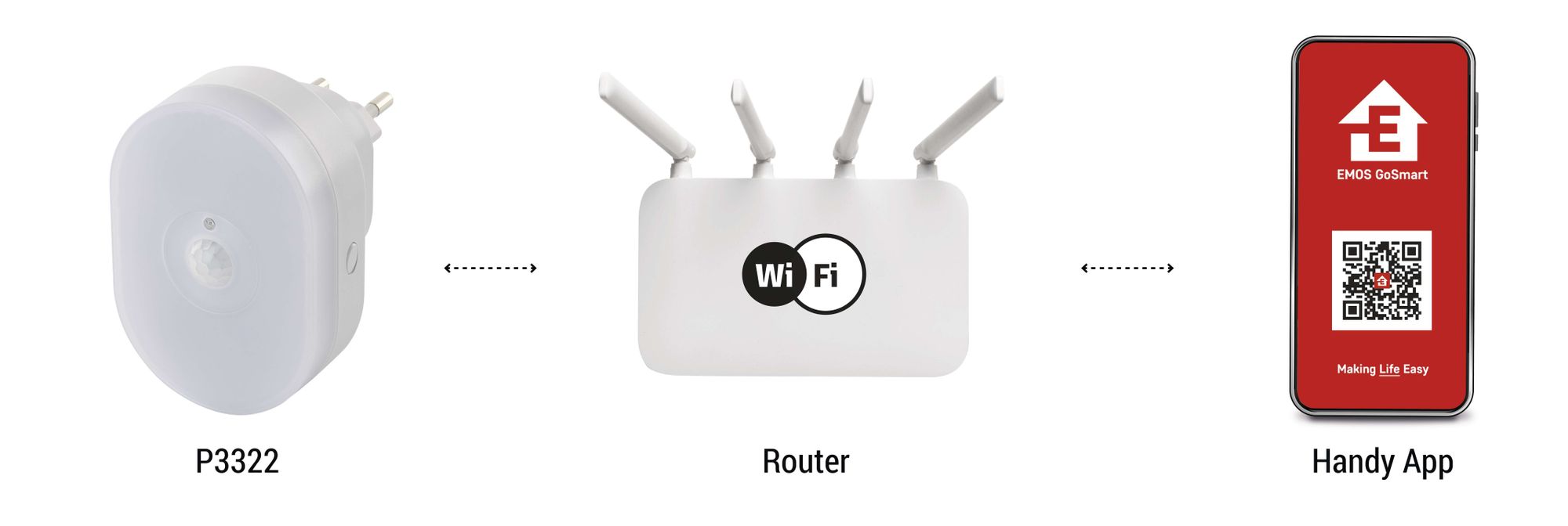 EMOS GoSmart 2in1 Infrarot-Bewegungsmelder und Nachtlicht mit App, WiFi-Bewegungssensor und farbiges Licht, Erkennungsbereich 5m/120°, 230V