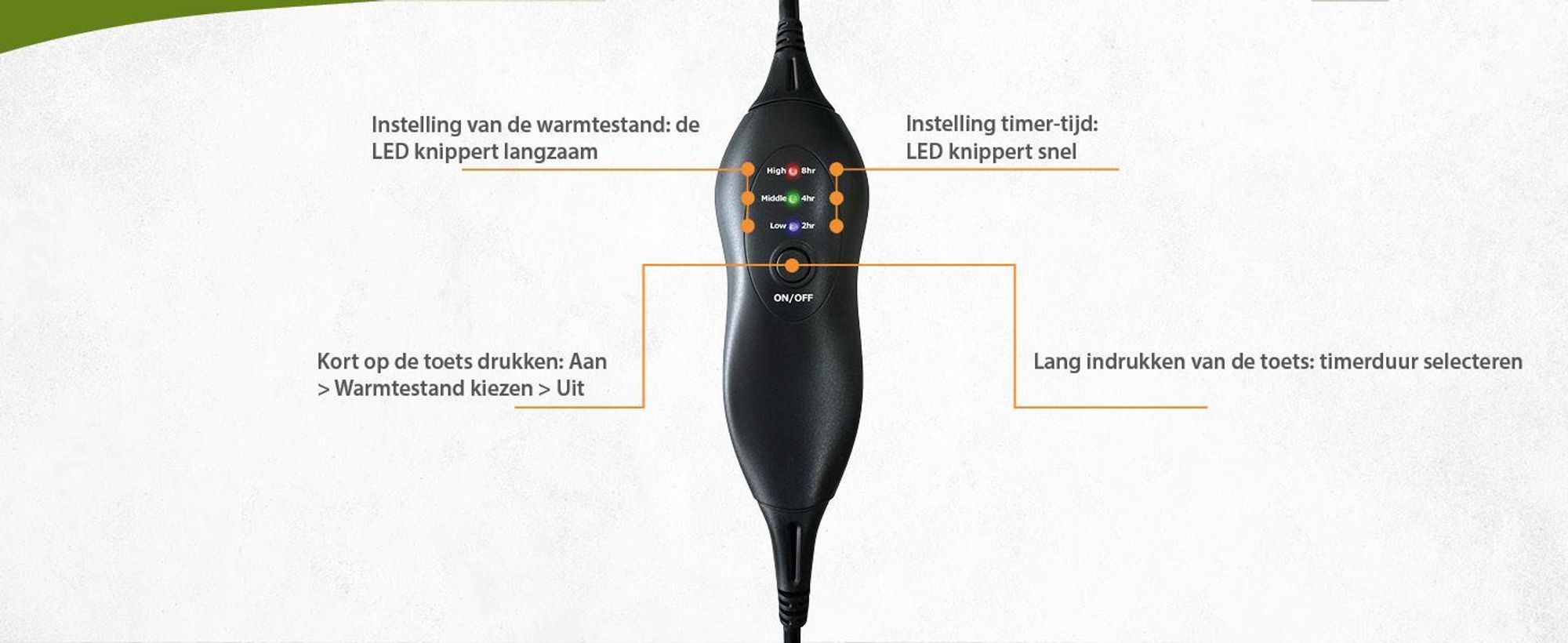 Verwarmingsmat voor onder tapijt, 180x280 cm. Verwarmingsmat, mobiele verwarming, voetverwarmer