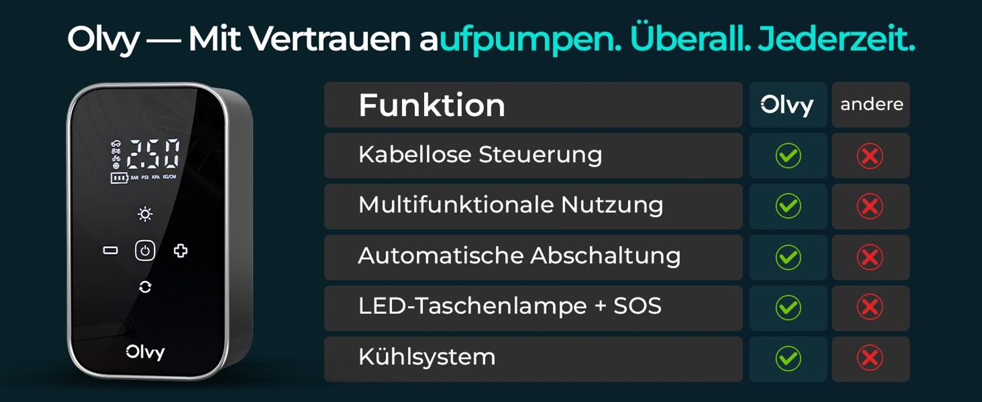 Olvy Elektrische Luftpumpe mit Powerbank 6000 mAh – 12V Mini Kompressor für Auto, Fahrrad, Bälle, Luftmatratze, Display, LED, automatische Abschaltung