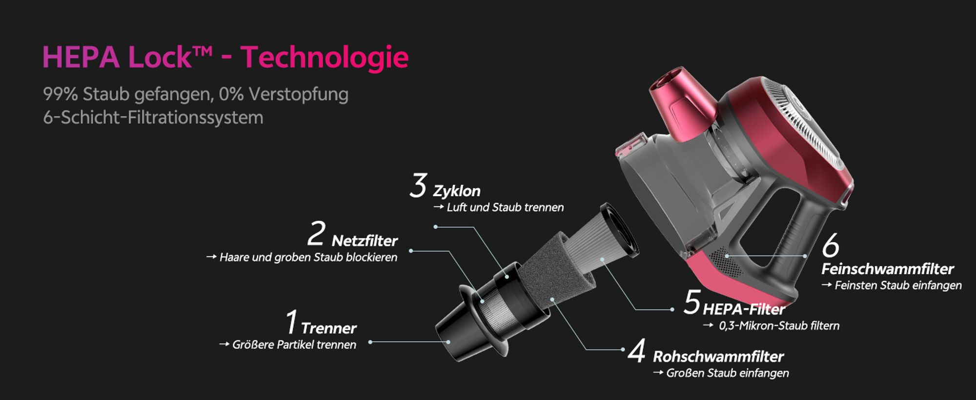 Vactidy C8 Staubsauger mit Kabel 7m/60kPa/600W Handstaubsauger 1,5L Beutelloser Staubbehälter, Antiverhedderungs-Bürste für Böden Teppiche Tierhaare