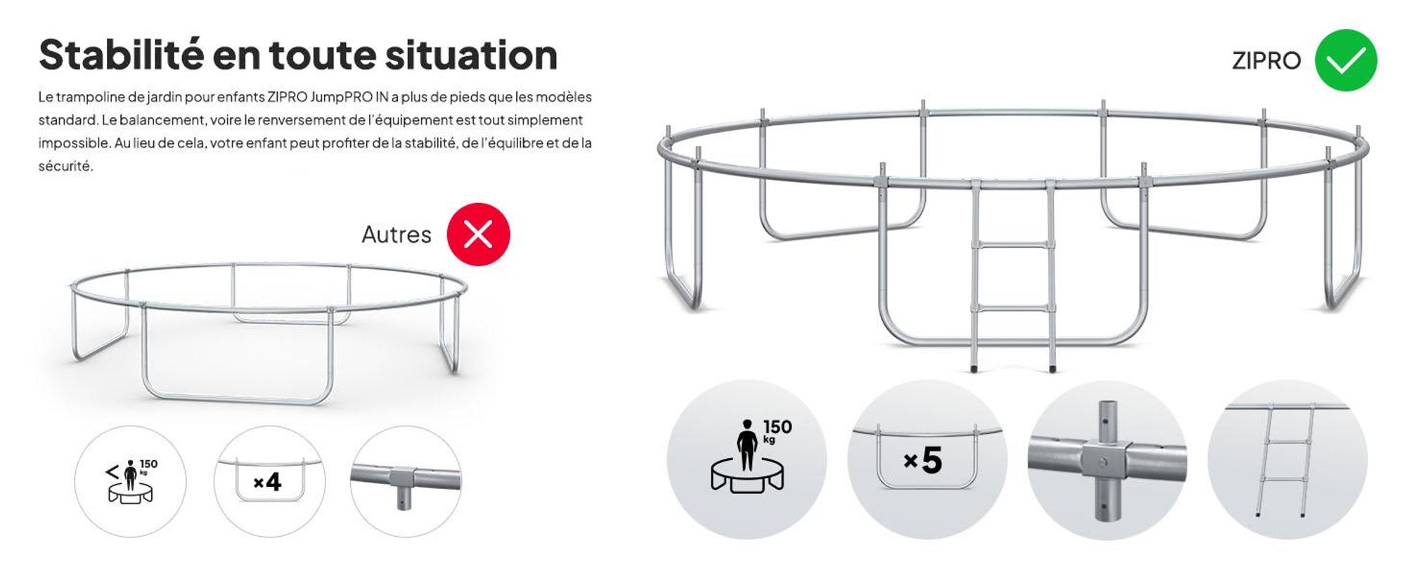 Trampoline ZIPRO Jump Pro Out | 12FT Ø 374 cm | Trampoline de jardin Trampoline pour enfants Kit complet avec filet extérieur, échelle et housse de protection, pour l'extérieur, vert
