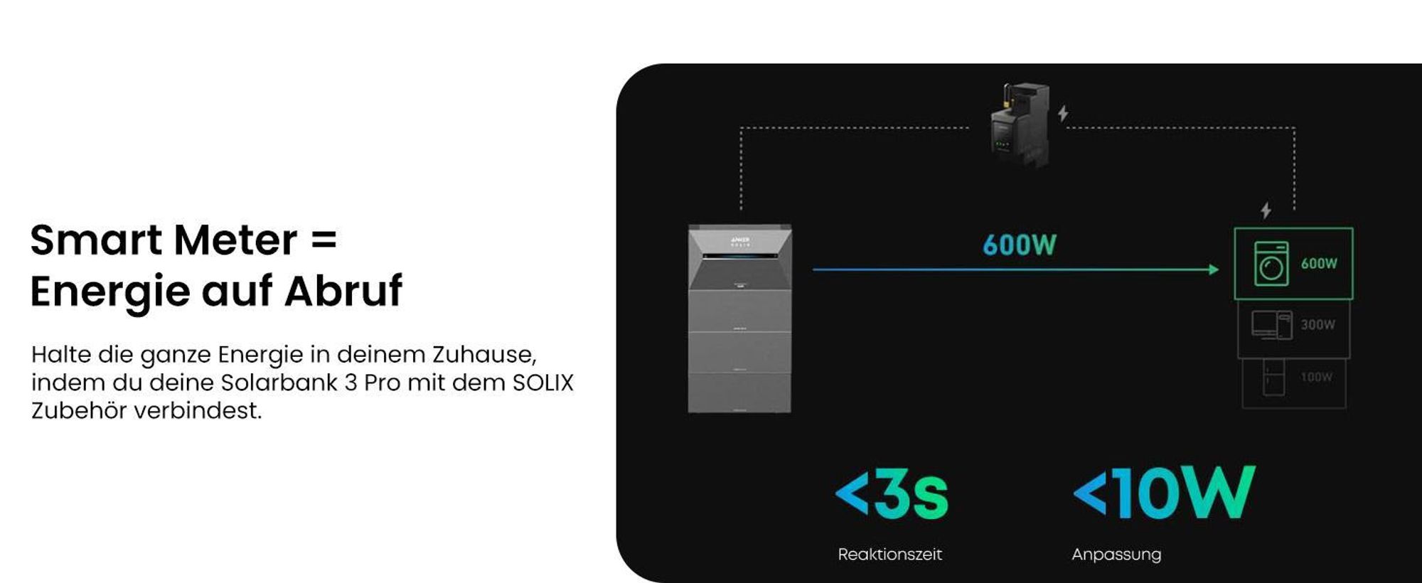 Powerness®Balkonkraftwerk Speicher 16 kWh, Anker SOLIX Solarbank 3 E2700 Pro mit BP2700x5 Akku inkl. Anker Smarten Zähler für Balkonkraftwerk
