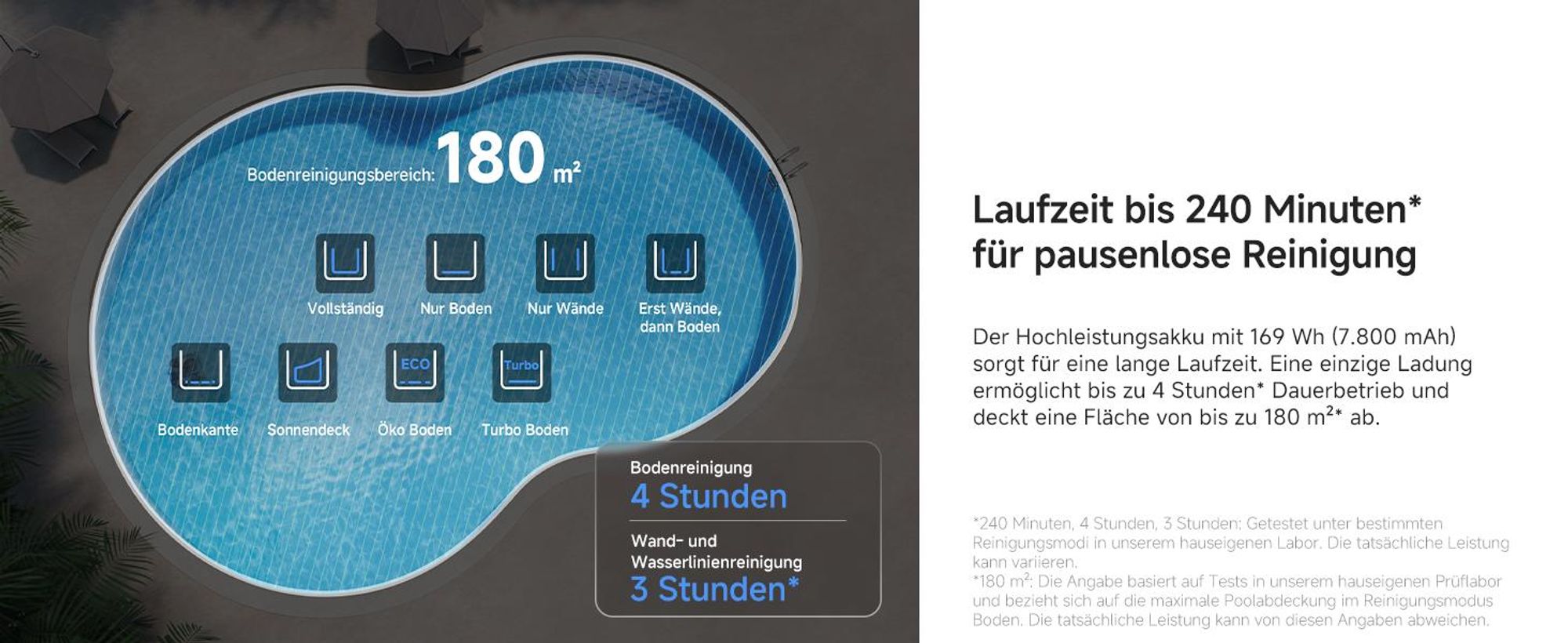 MOVA Diver A10 – Intelligenter Poolroboter, 22 700 L/h Saugleistung, 240 min Laufzeit, Doppel-Bürste, 8 IA-Modi