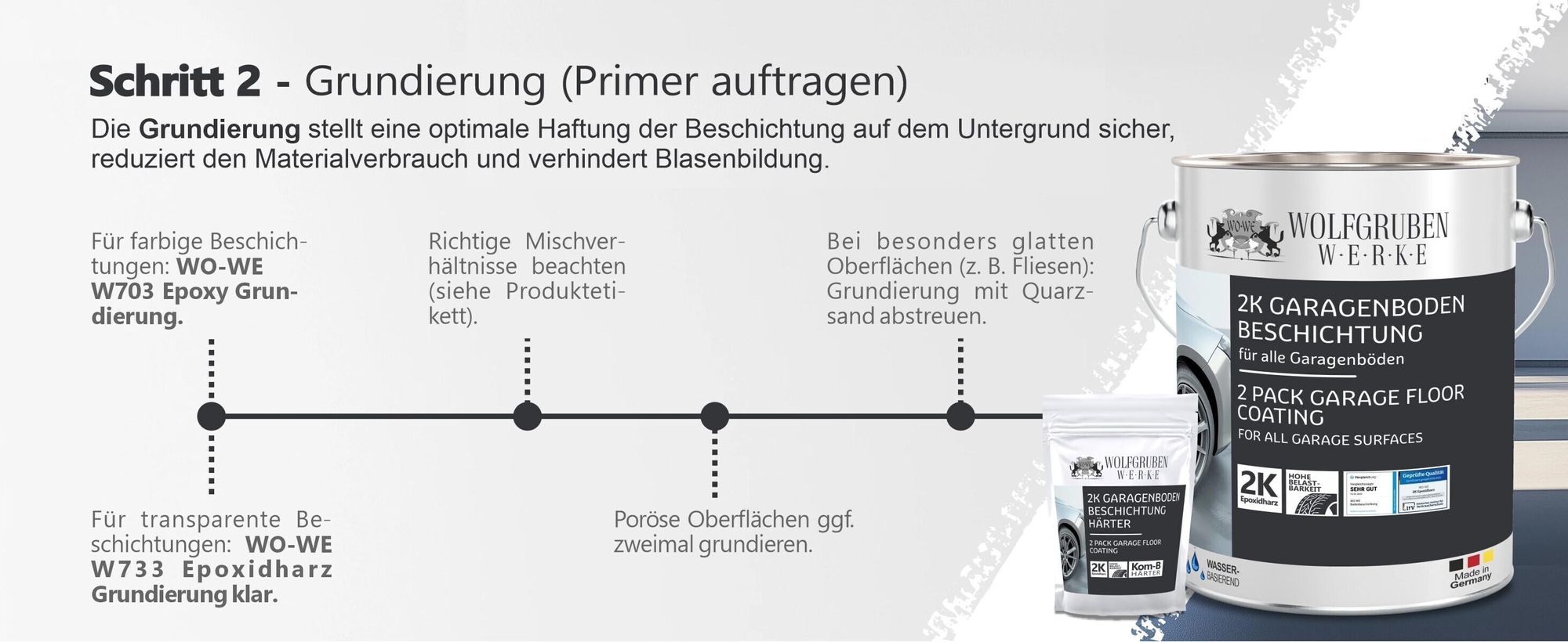 Anwendung Grundierung Primer auftragen display-1