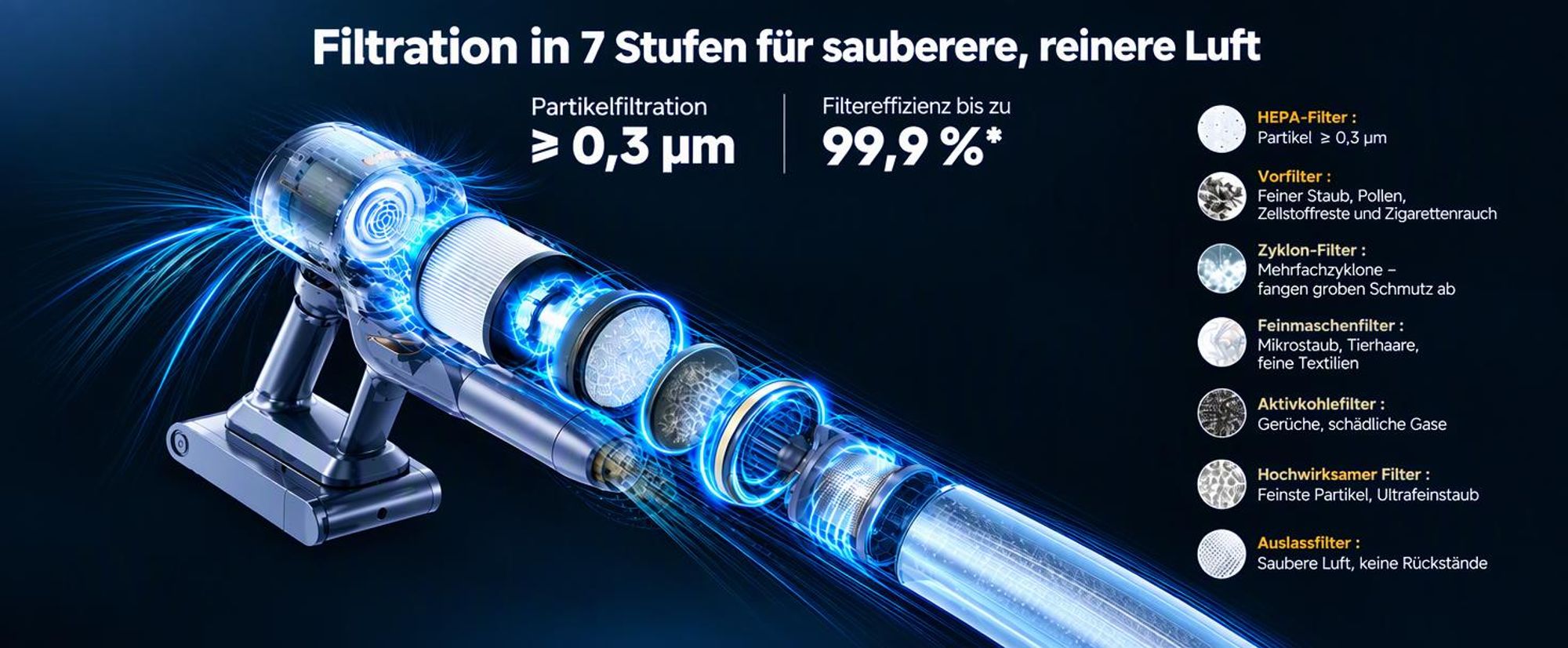Laresar V11 Akku-Staubsauger, Kabelloser Stielstaubsauger 190 AW, 90 Min-LED-Touchscreen, Stauberkennung, 99,99 % Filtration, selbststehendes Design