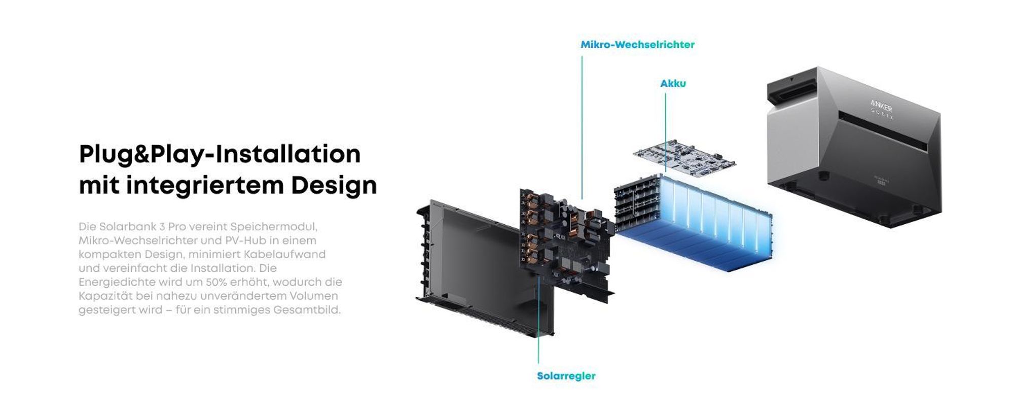 Powerness®Balkonkraftwerk Speicher 16 kWh, Anker SOLIX Solarbank 3 E2700 Pro mit BP2700x5 Akku inkl. Anker Smarten Zähler für Balkonkraftwerk