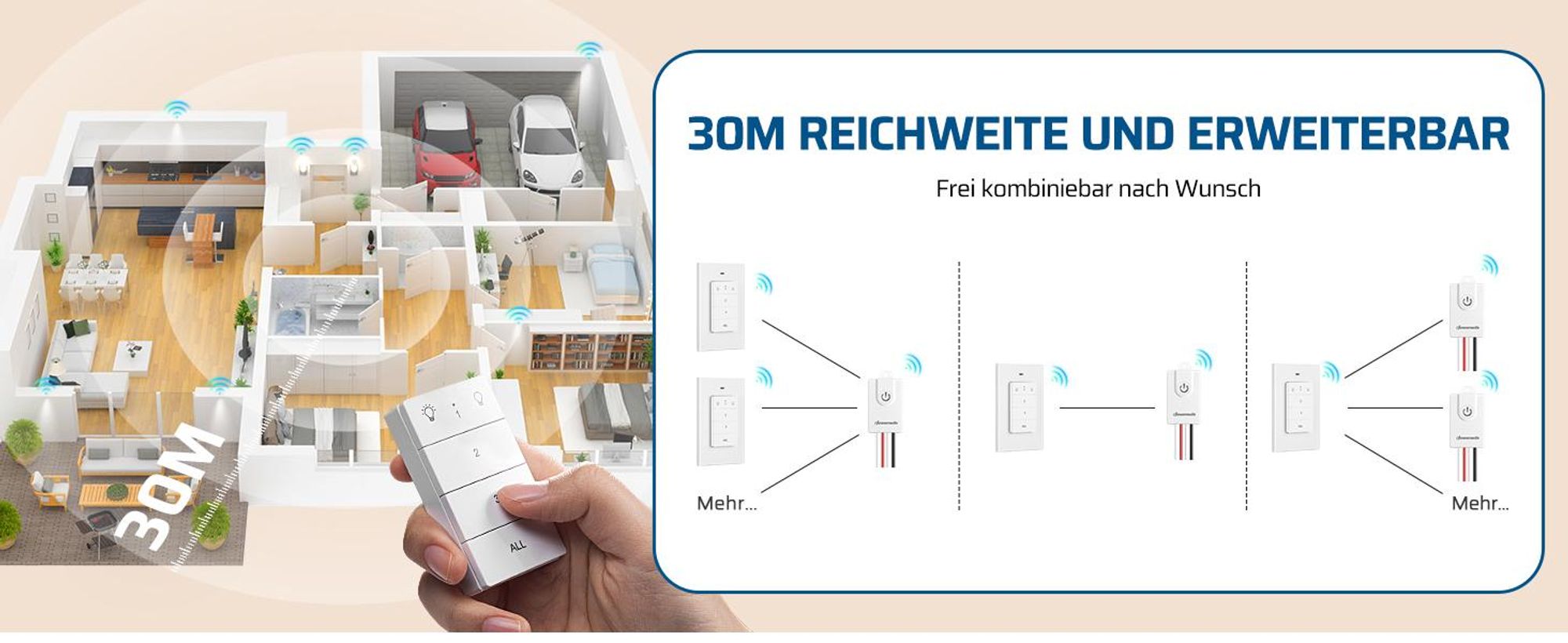 DEWENWILS Funkschalter 2er Set, Wandschalter, Funk Wandsender Licht, 3000W, Weiß