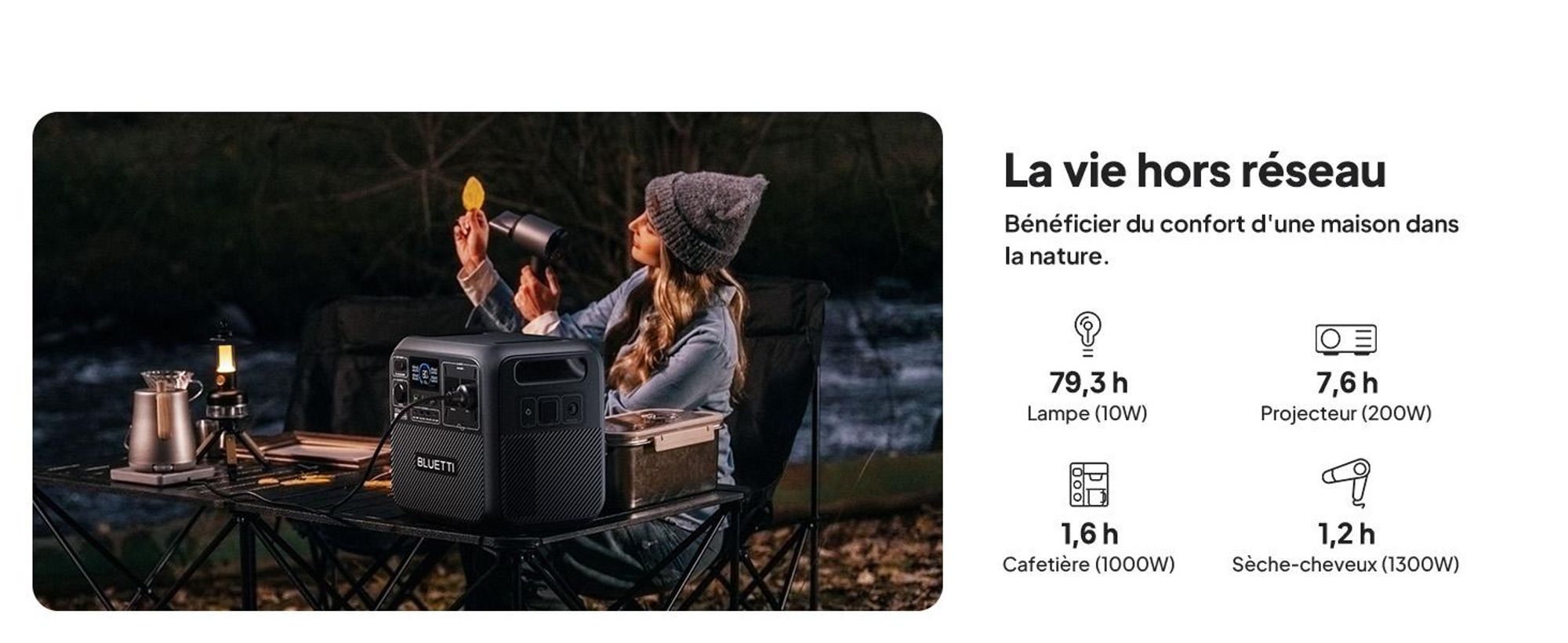 BLUETTI Elite 200 V2 Powerstation avec chargeur 1, 2073,6Wh LFP Backup, idéal pour les voyages, le off-grid, les pannes de courant