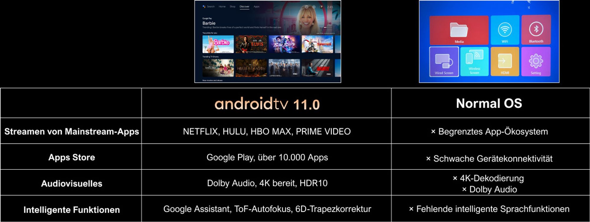 ULTIMEA Smart Beamer Android TV 11.0 mit Netflix, 4K unterstützter Filmprojektor mit 90° Gimbal Design, 600 ANSI Full-HD, HDR10&HLG, Bluetooth