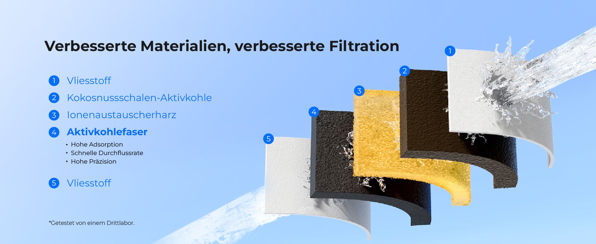 Waterdrop Wasserfilter Kanne Kühlschrank Wasserfilterkrug mit 3-Monats-Filter, 2,5 L,  NSF-, BPA-frei, Blau (Ersatzfilter: WD-PF-01A Plus)
