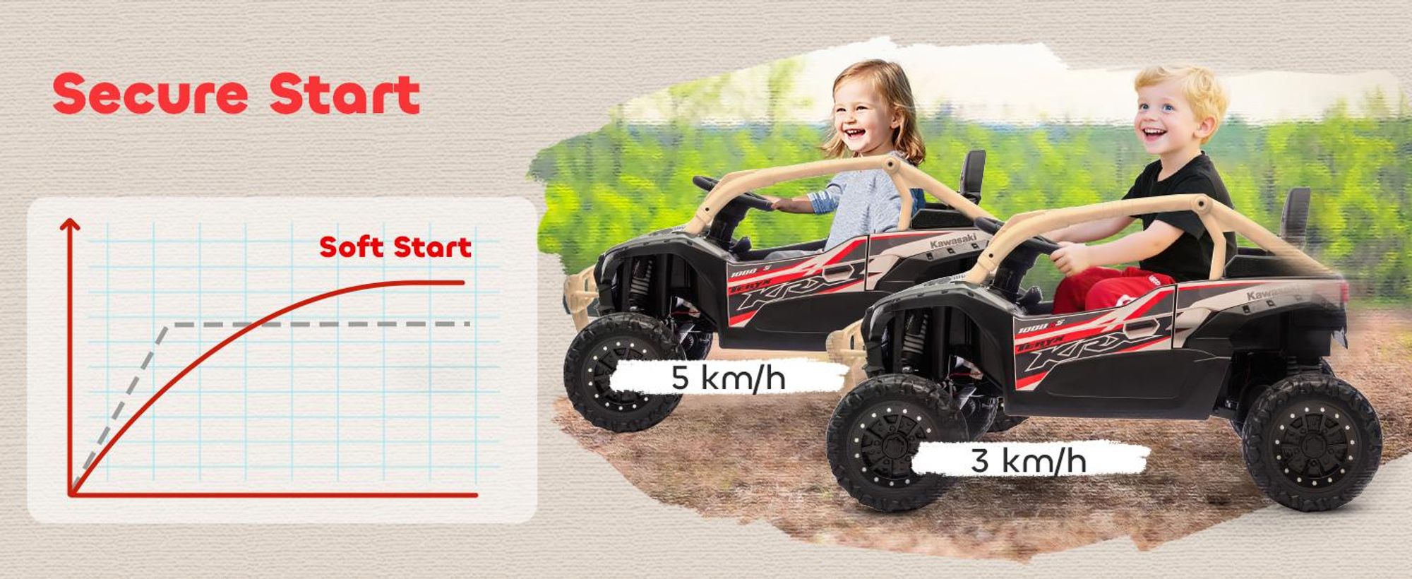 AIYAPLAY – elektryczny samochód dla dzieci 12 V, dziecięcy pojazd UTV z 2 silnikami, pilotem i diodami LED